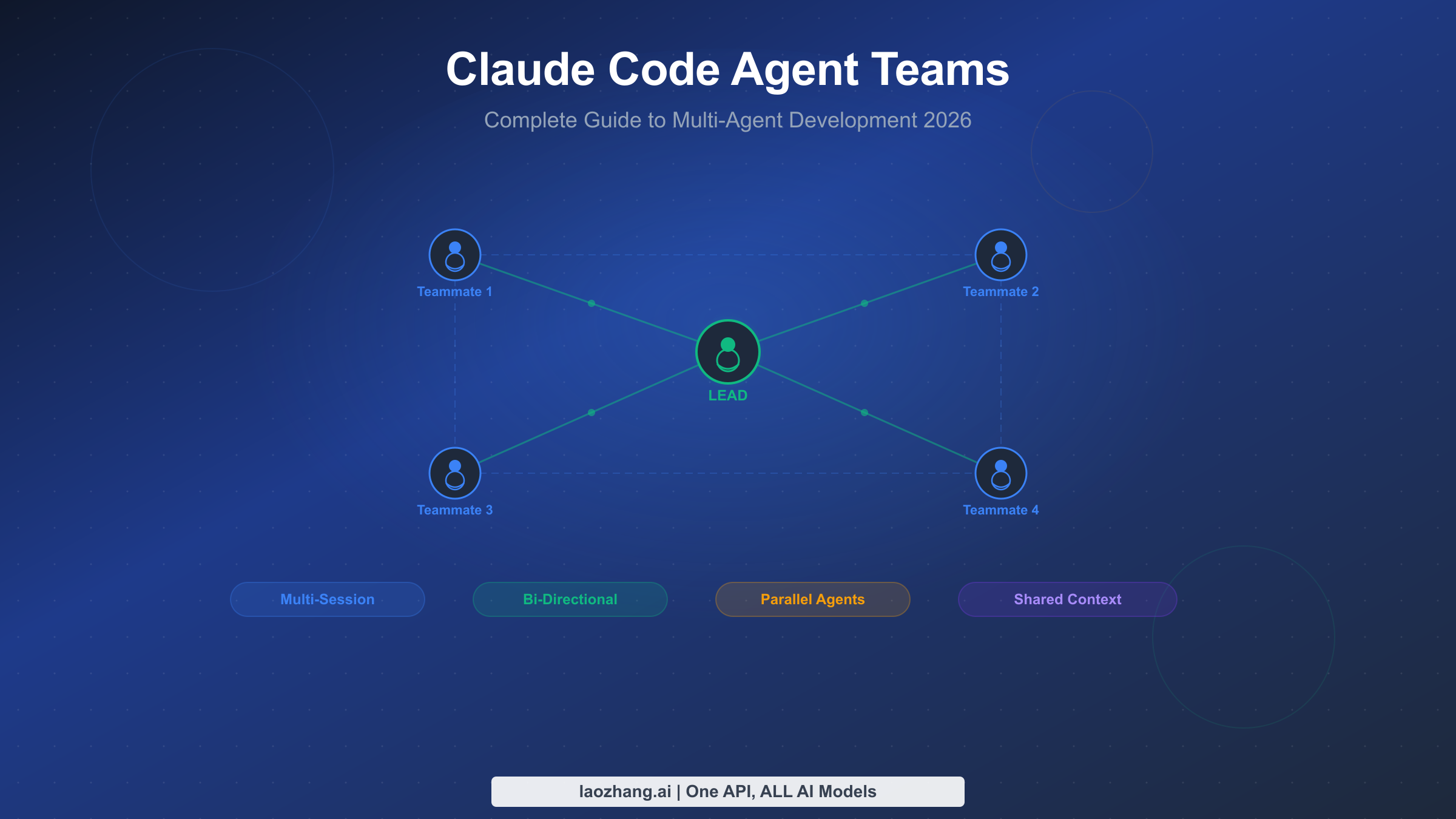 Claude Code Agent Teams: Complete Guide to Multi-Agent Development (2026)