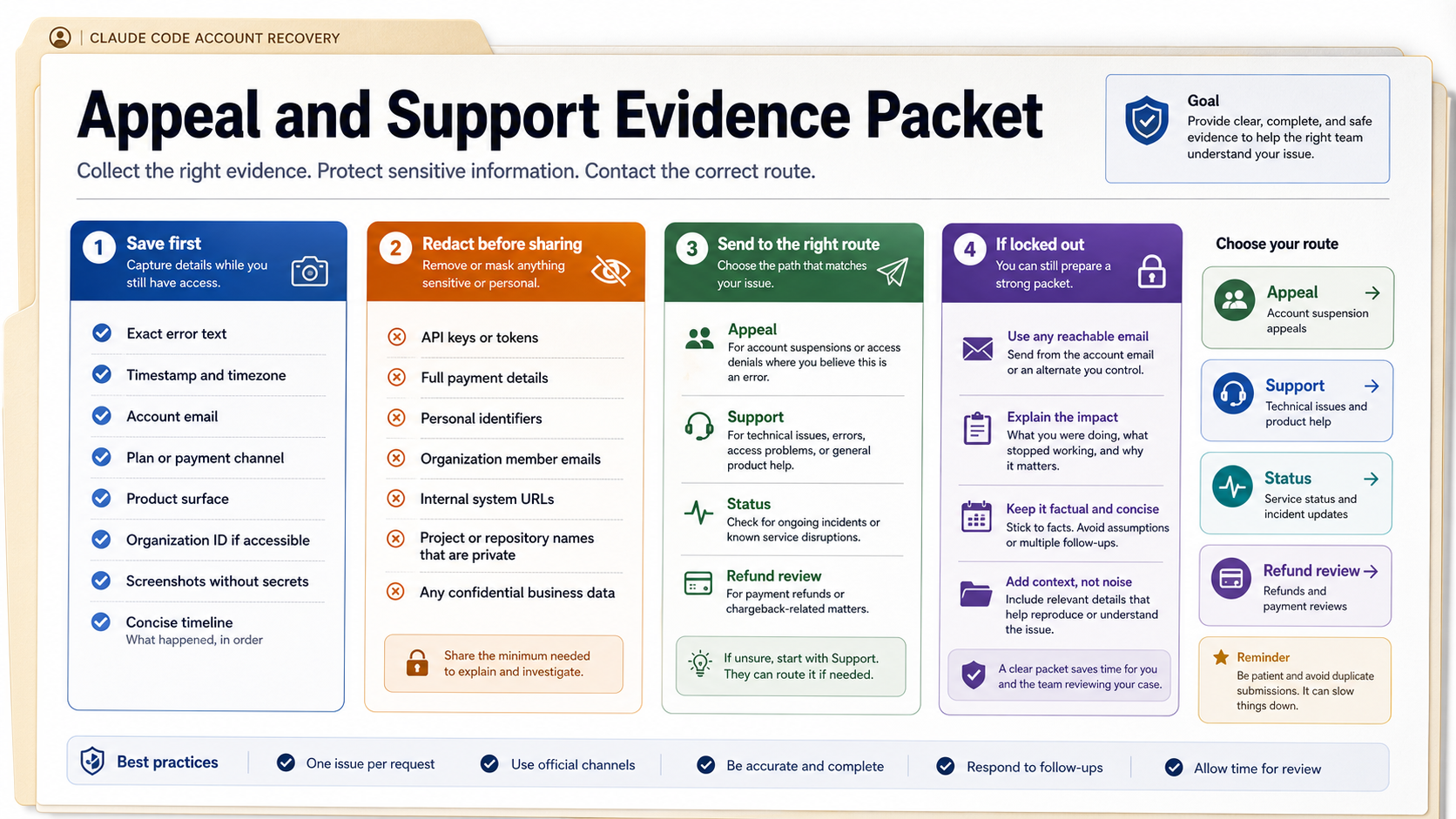 Claude Code appeal and support evidence packet with fields to save and redact