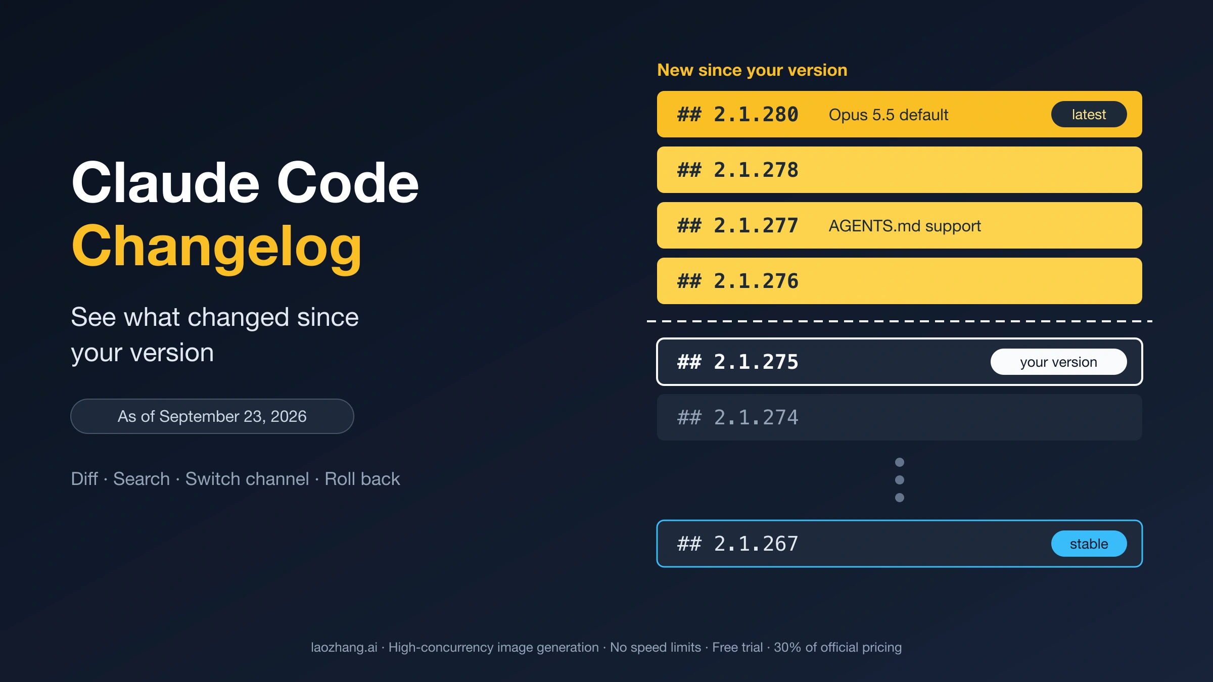 Claude Code changelog as a stack of release headings, with 2.1.276 to 2.1.280 highlighted above your version 2.1.275 and stable 2.1.267 further down