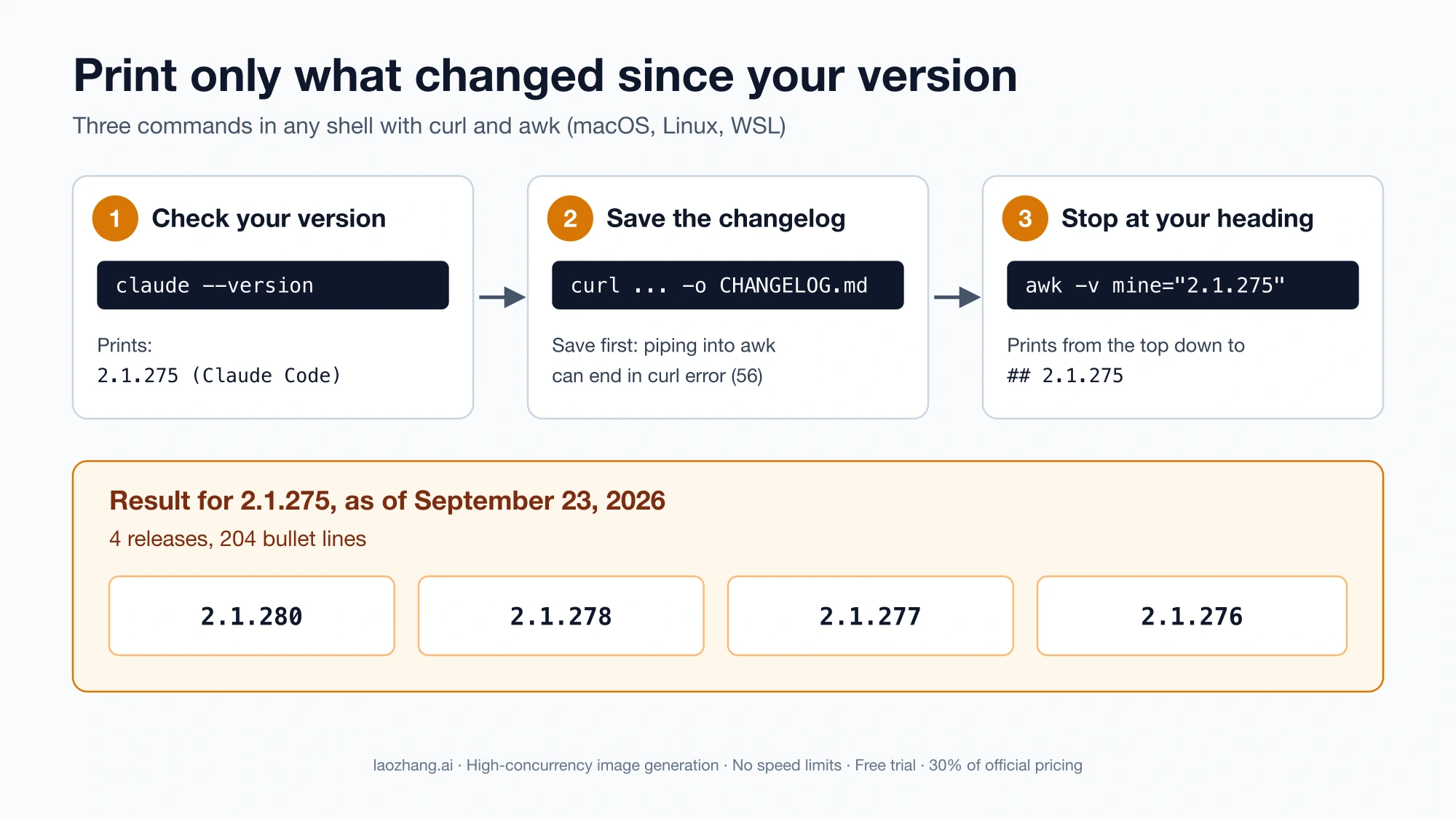 Three steps: check your version with claude --version, save CHANGELOG.md with curl, then awk stops at your version heading; for 2.1.275 the result is four releases and 204 bullet lines