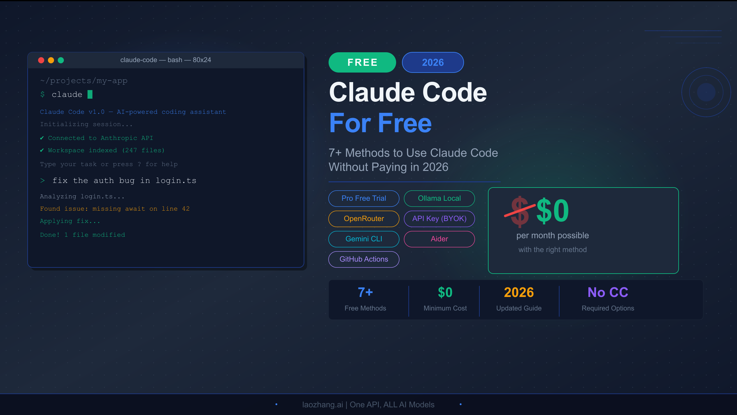 Claude Code Free in 2026: 7 Proven Ways to Use It Without Paying $200/Month