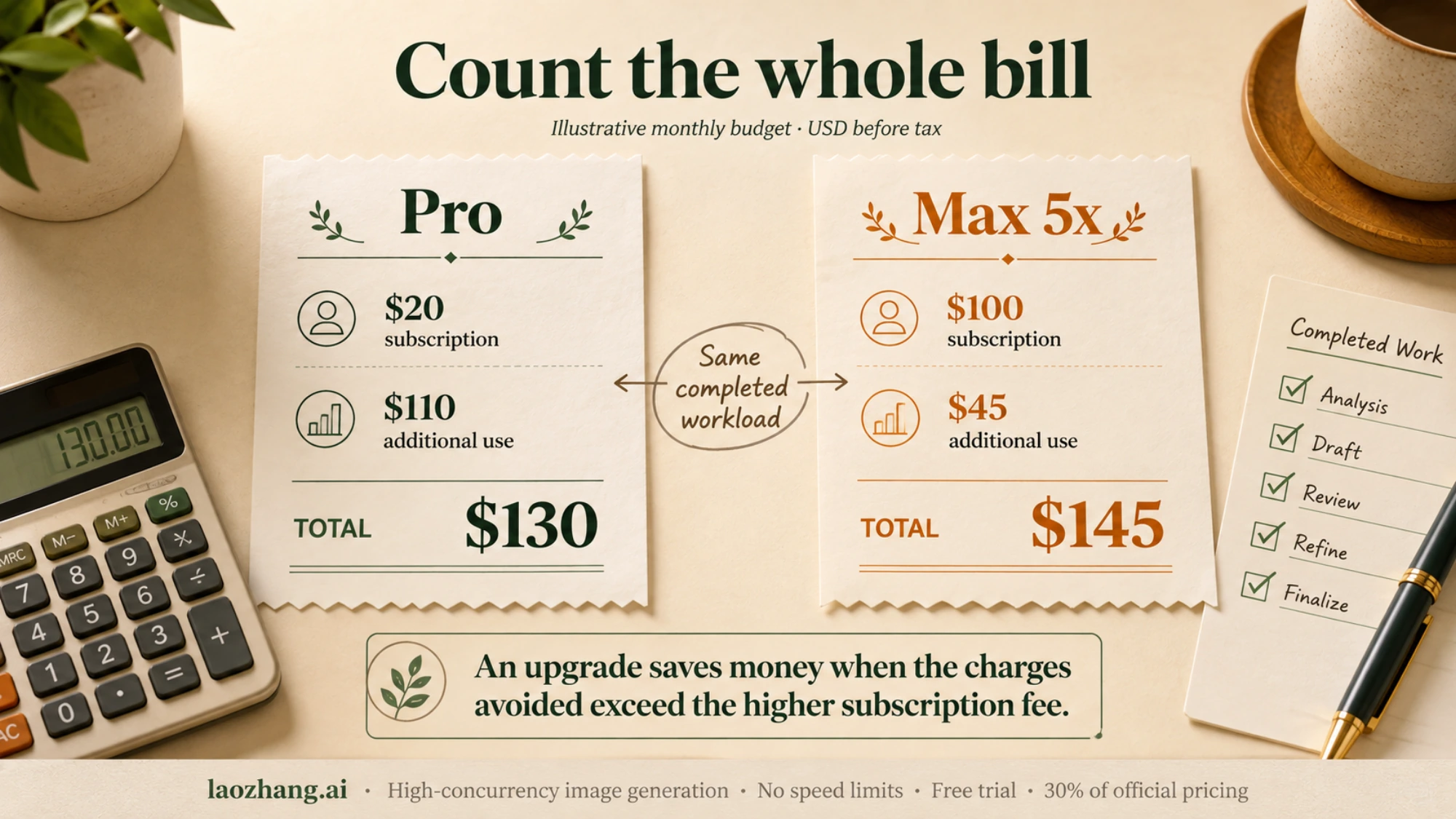 Two illustrative monthly receipts comparing subscription fees and additional use for the same completed workload
