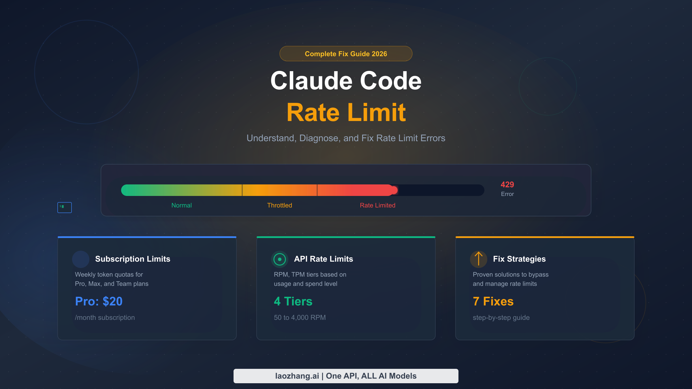 Claude Code Rate Limit Guide: Fix, Prevent & Bypass All Limits (2026)