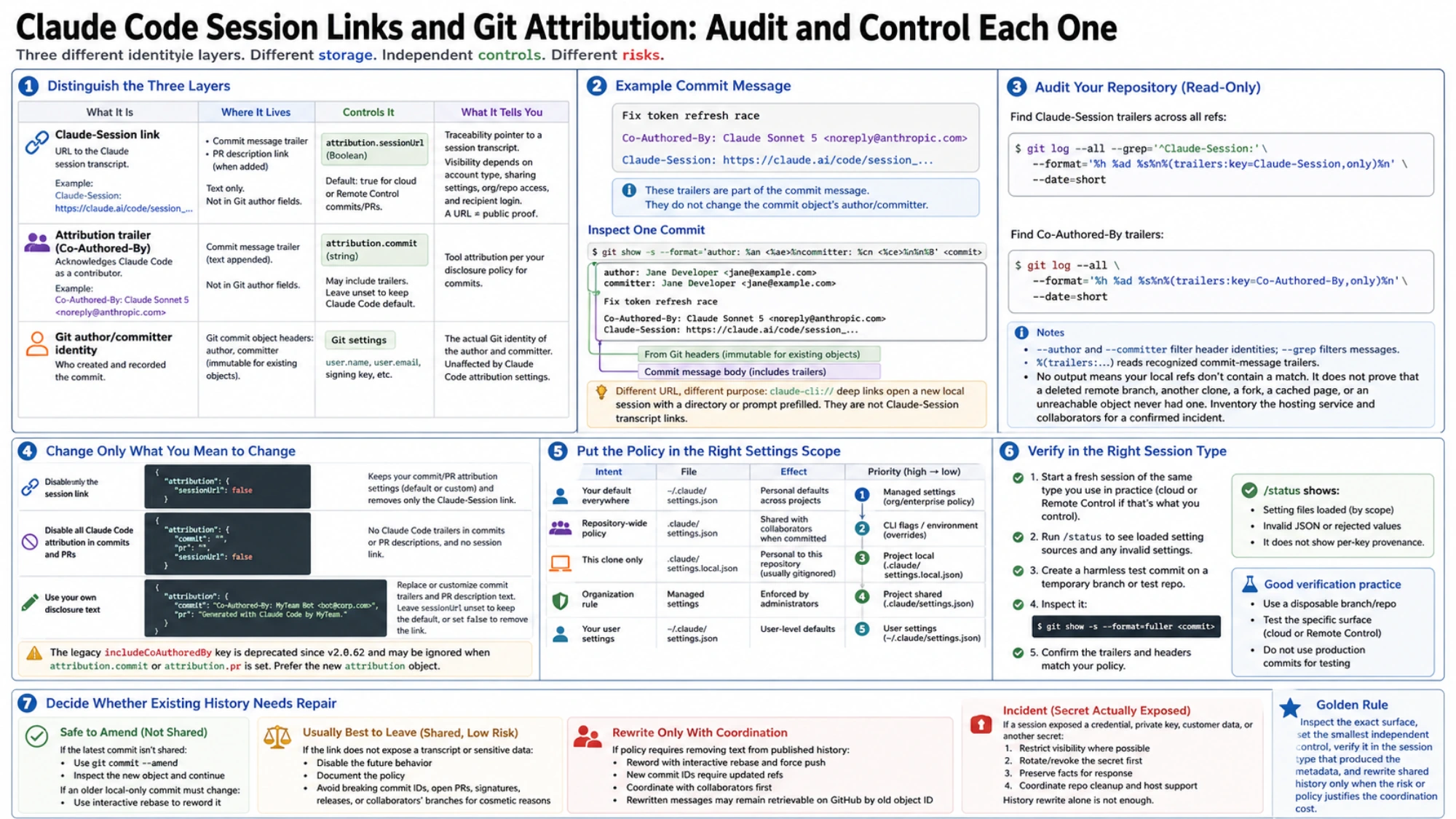 English decision reference showing metadata layers, session and attribution settings, configuration precedence, matching-session verification, and when published history warrants coordinated repair