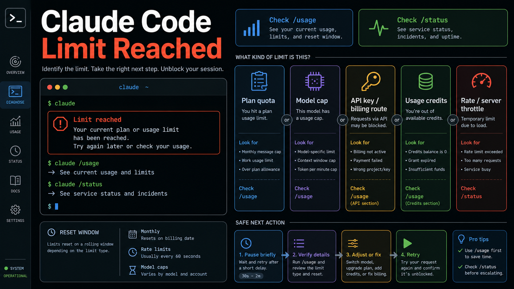Claude Code Limit Reached in 2026: What It Means and What To Do Next
