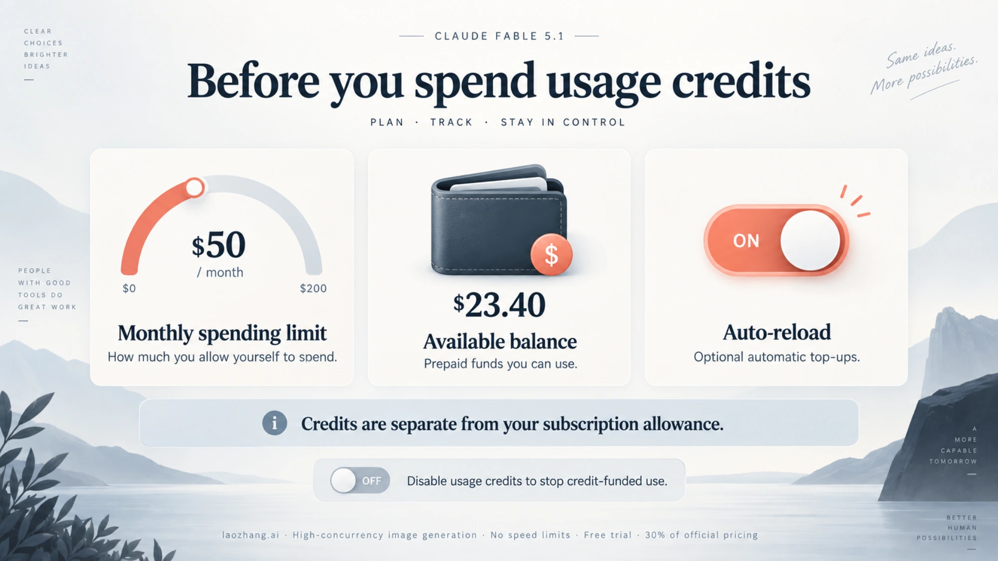 Conceptual controls for the monthly spending limit, prepaid balance, and automatic credit top-ups