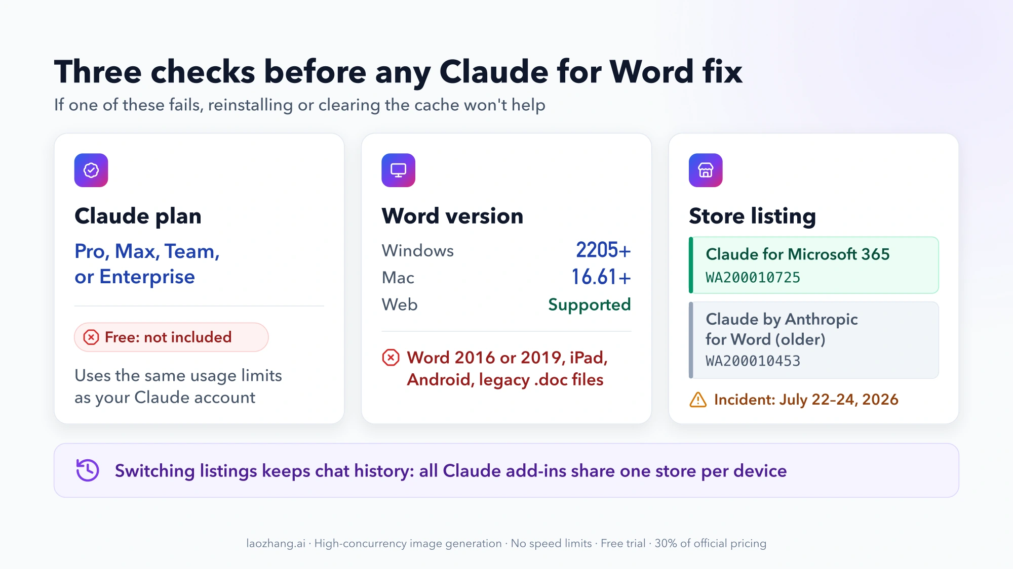 Three checks before fixing Claude for Word: a Pro, Max, Team, or Enterprise plan; Word for Windows 2205 or later, Word for Mac 16.61 or later, or Word on the web; and the Claude for Microsoft 365 listing WA200010725 instead of the older WA200010453