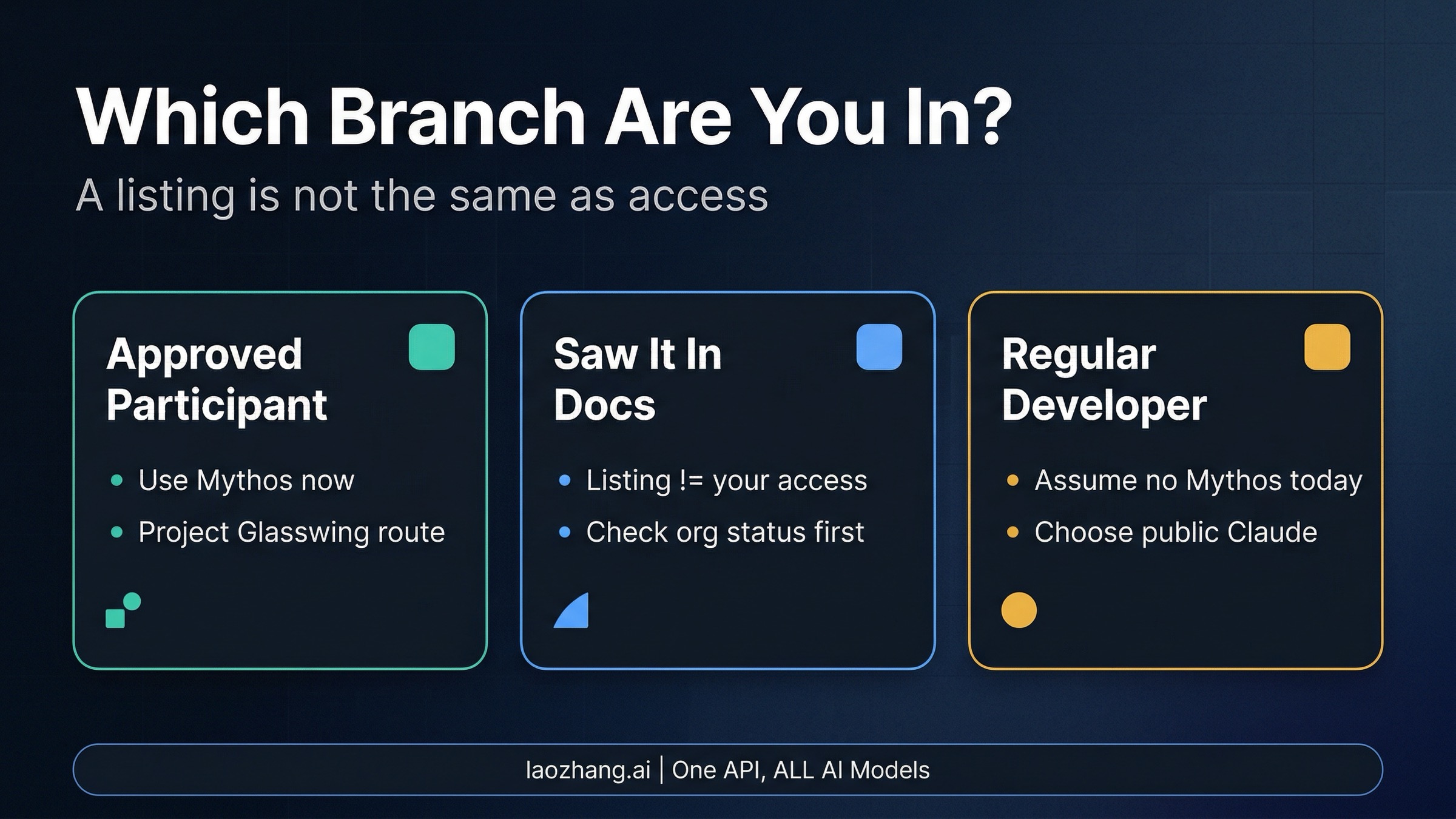 Claude Mythos Preview access board separating approved participants from ordinary developers