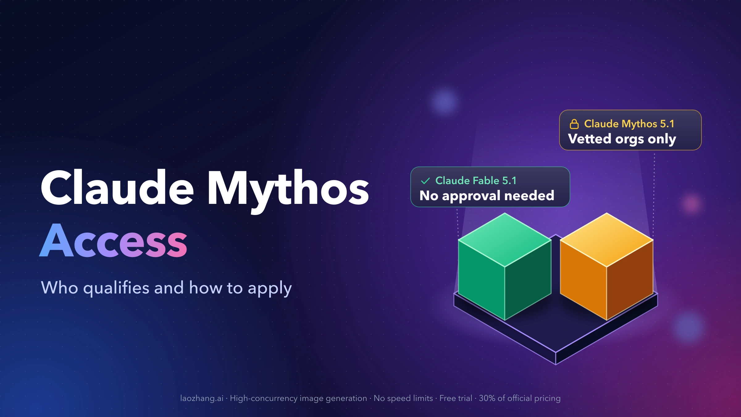 Two blocks on a glowing platform, labeled Claude Fable 5.1 with no approval needed and Claude Mythos 5.1 for vetted organizations only