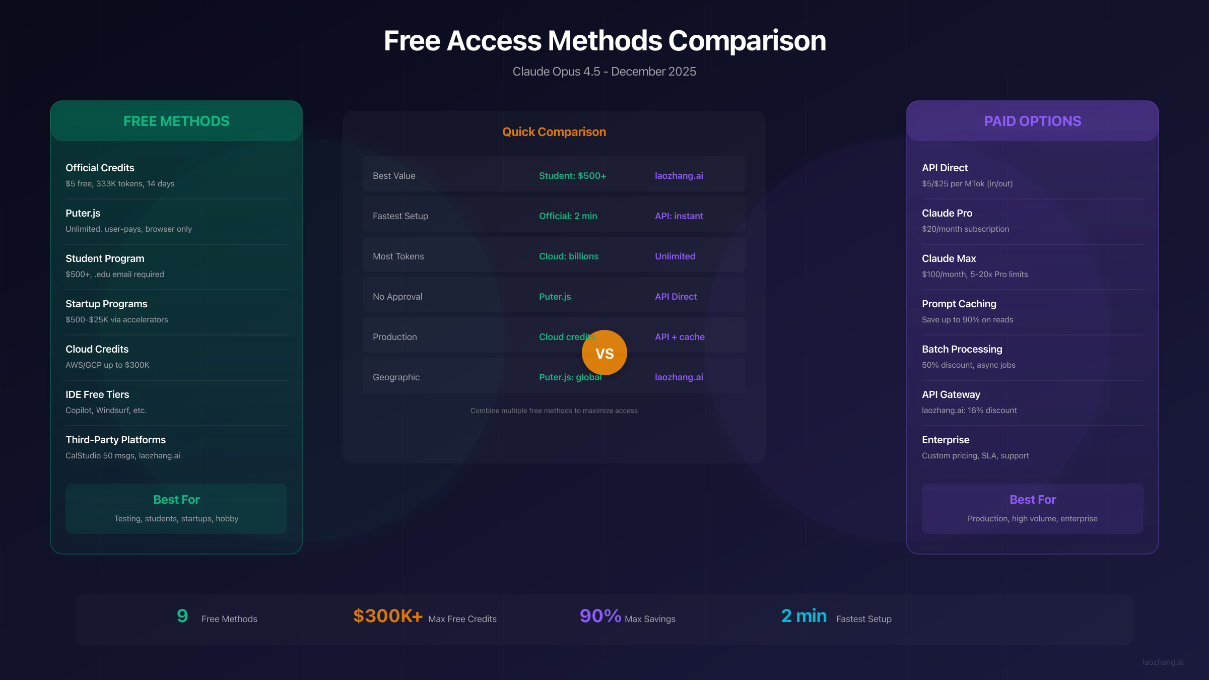 Free Tier vs Paid Comparison