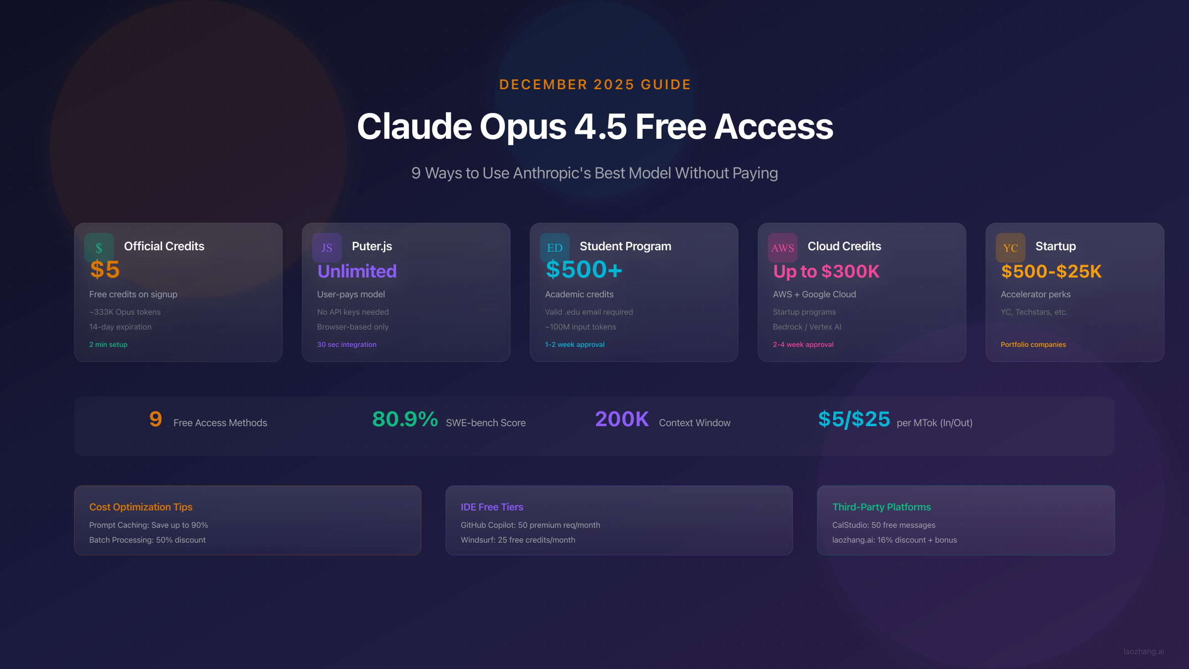 Claude Opus 4.5 Free: 9 Ways to Access Anthropic's Best Model Without Paying (December 2025)