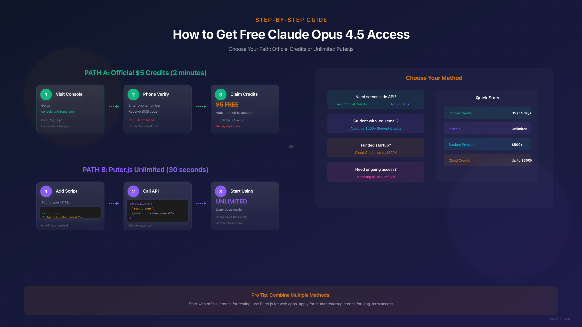 How to Get Free Access