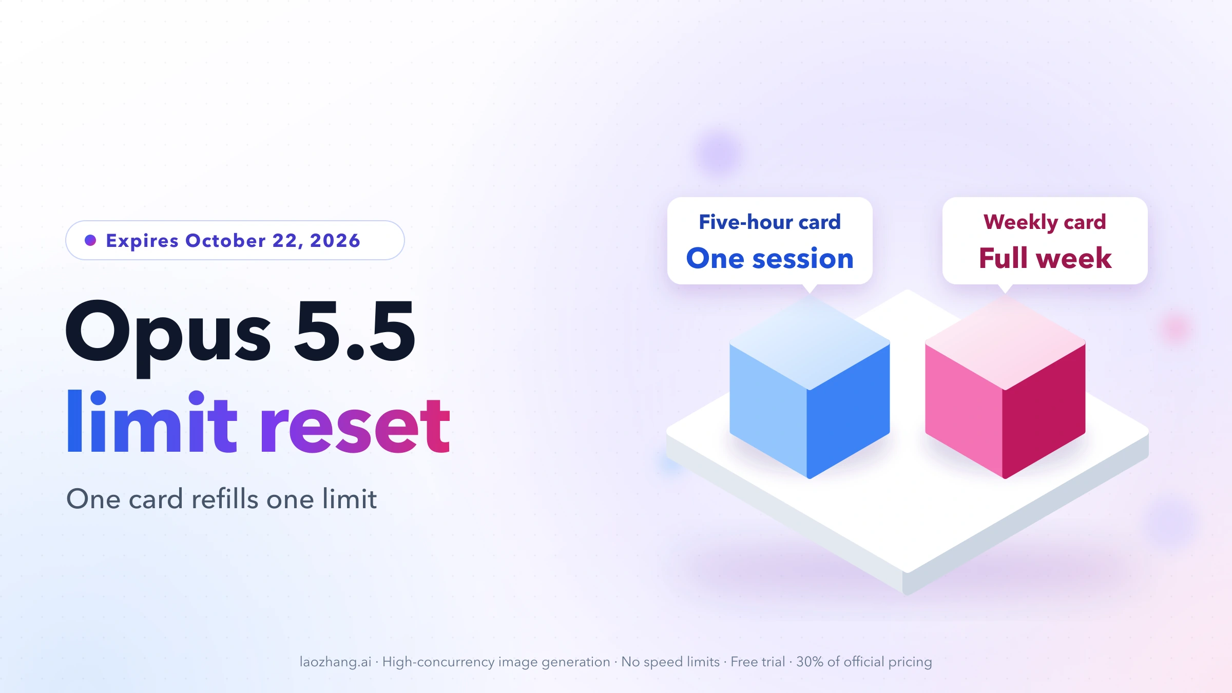 Two isometric blocks on a plinth labeled five-hour card, one session, and weekly card, full week, beside the title Opus 5.5 limit reset and its October 22, 2026 expiry