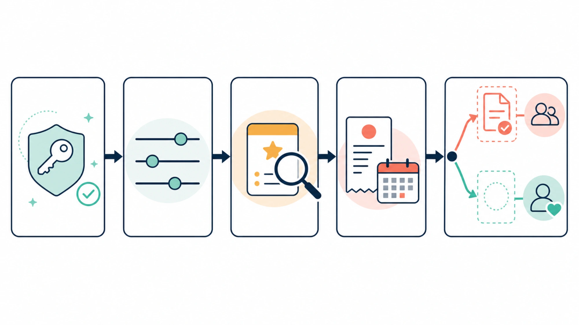 Decision path for checking whether an official Claude Pro promotion applies to an account