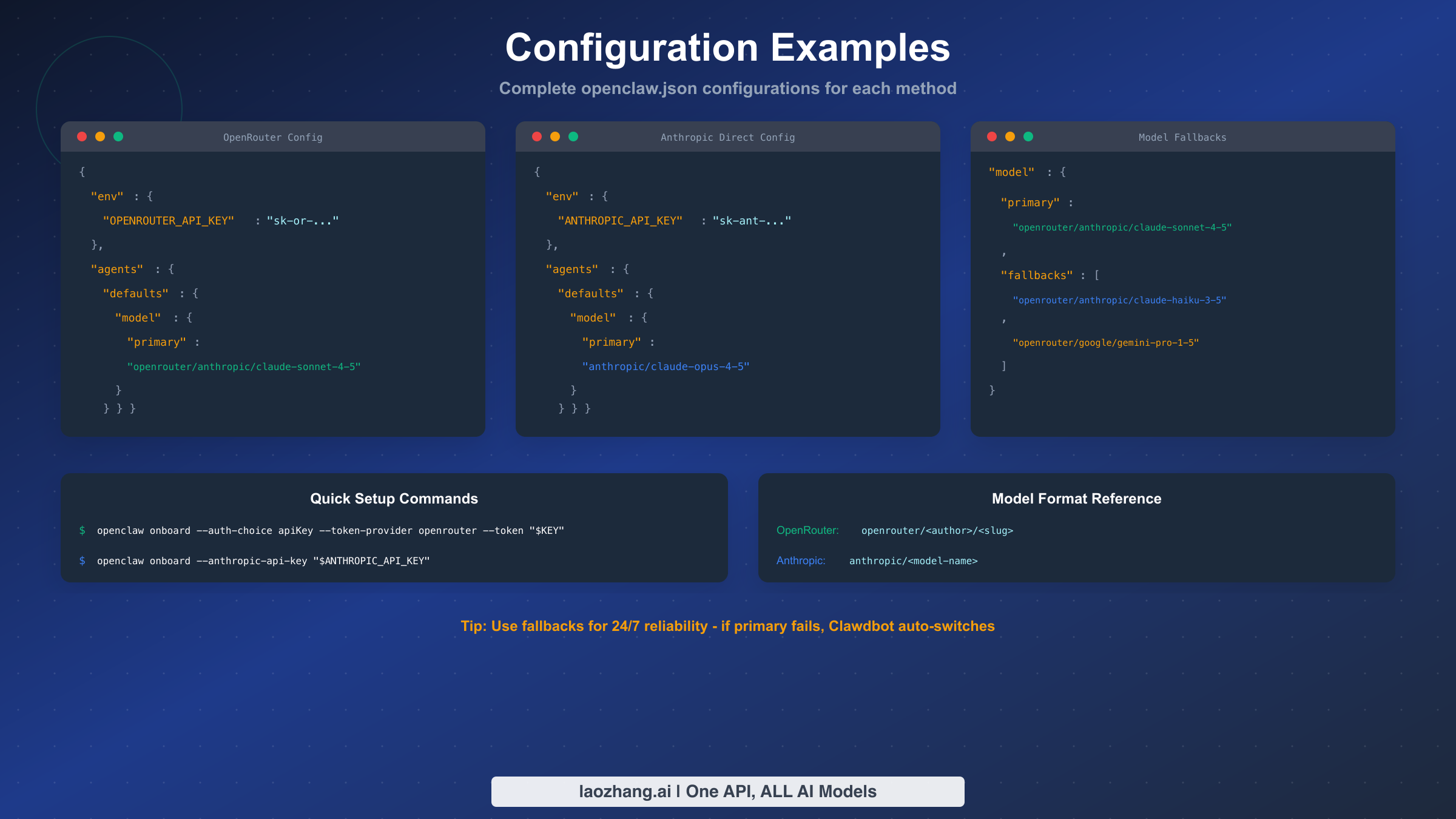 Complete openclaw.json configuration example