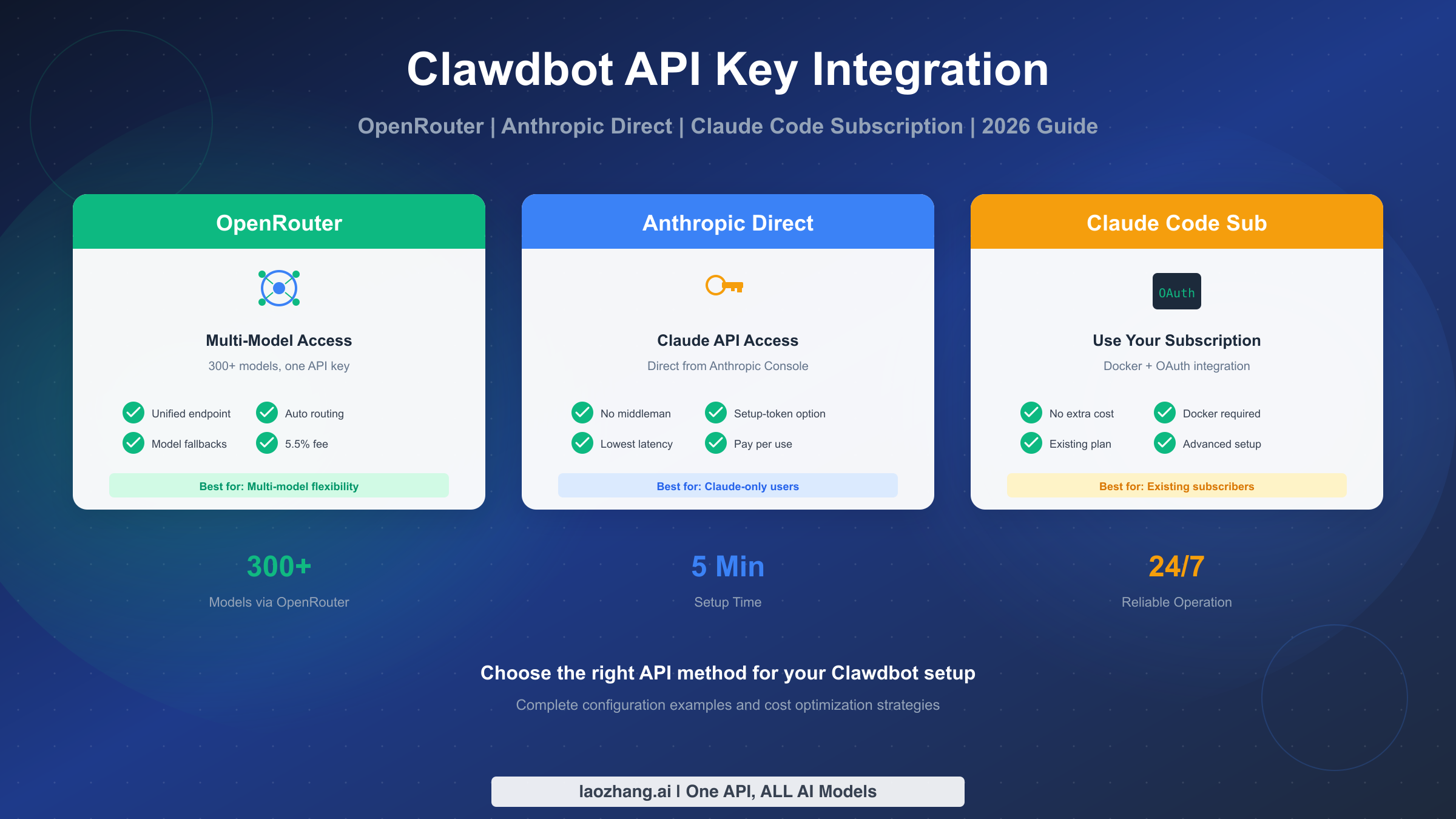 Clawdbot API Key & OpenRouter Integration Complete Guide (2026)