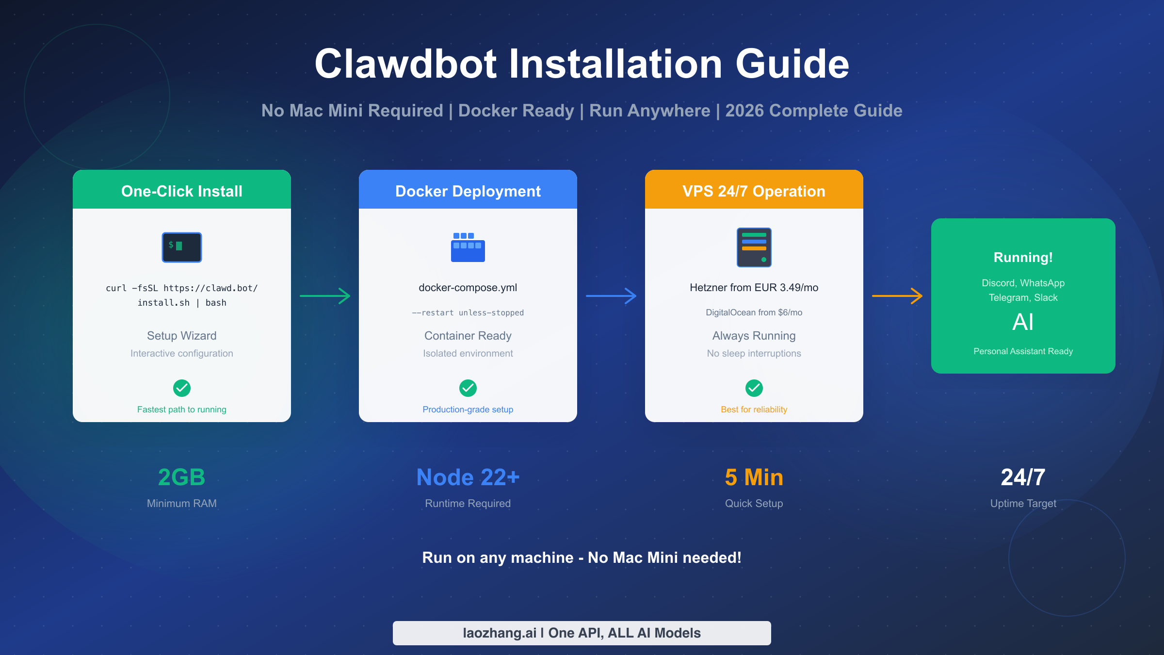 Clawdbot Installation & Deployment Complete Guide (2026)