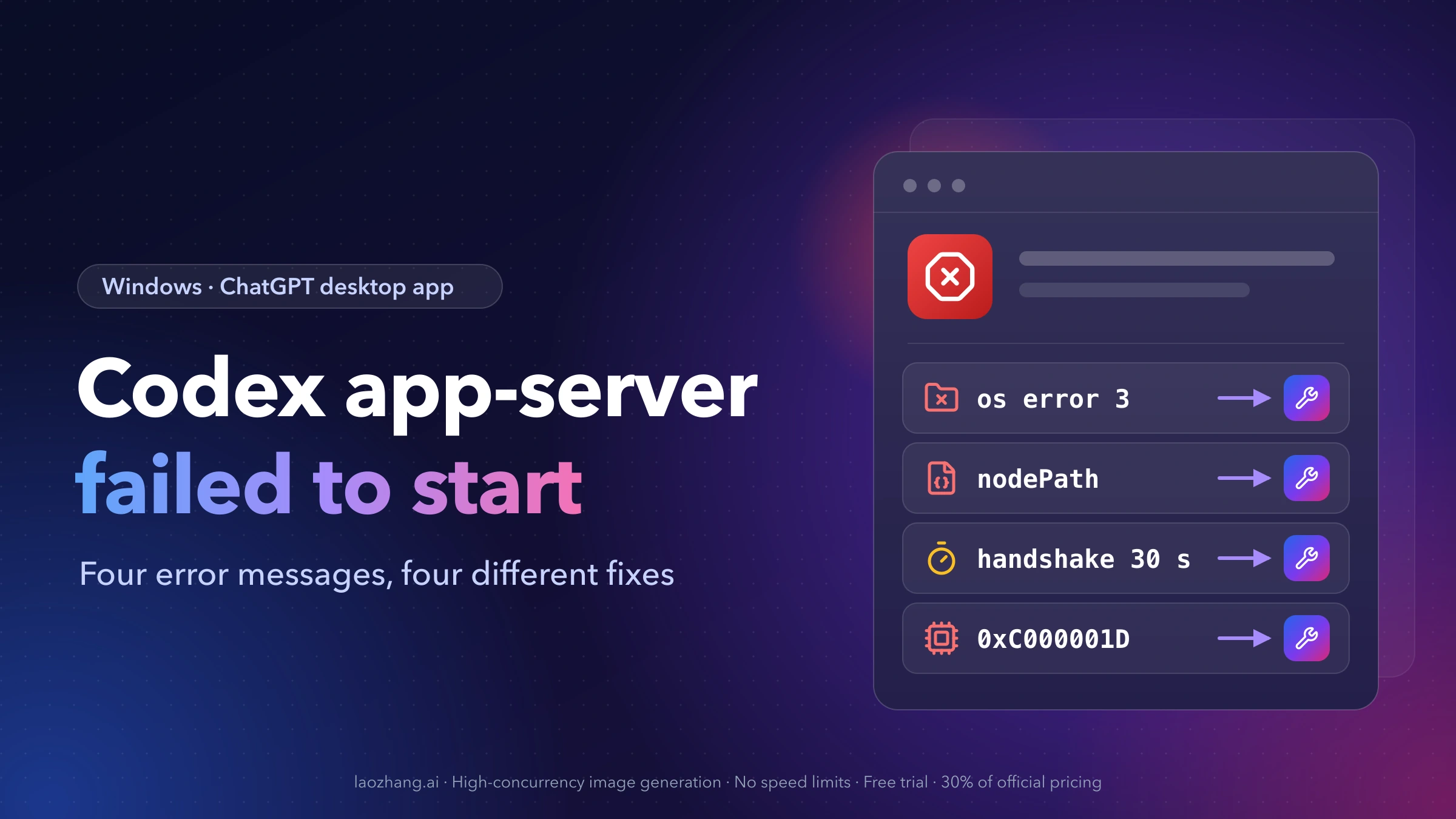 A Codex app-server error dialog on a dark background, splitting into four fix routes labeled os error 3, nodePath, handshake 30 s and 0xC000001D