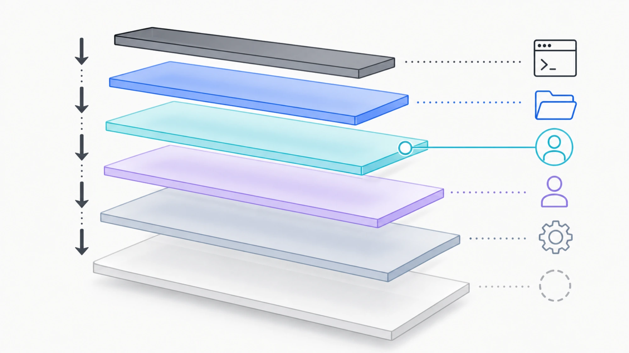 Codex configuration precedence from CLI overrides through project, profile, user, system, and built-in layers