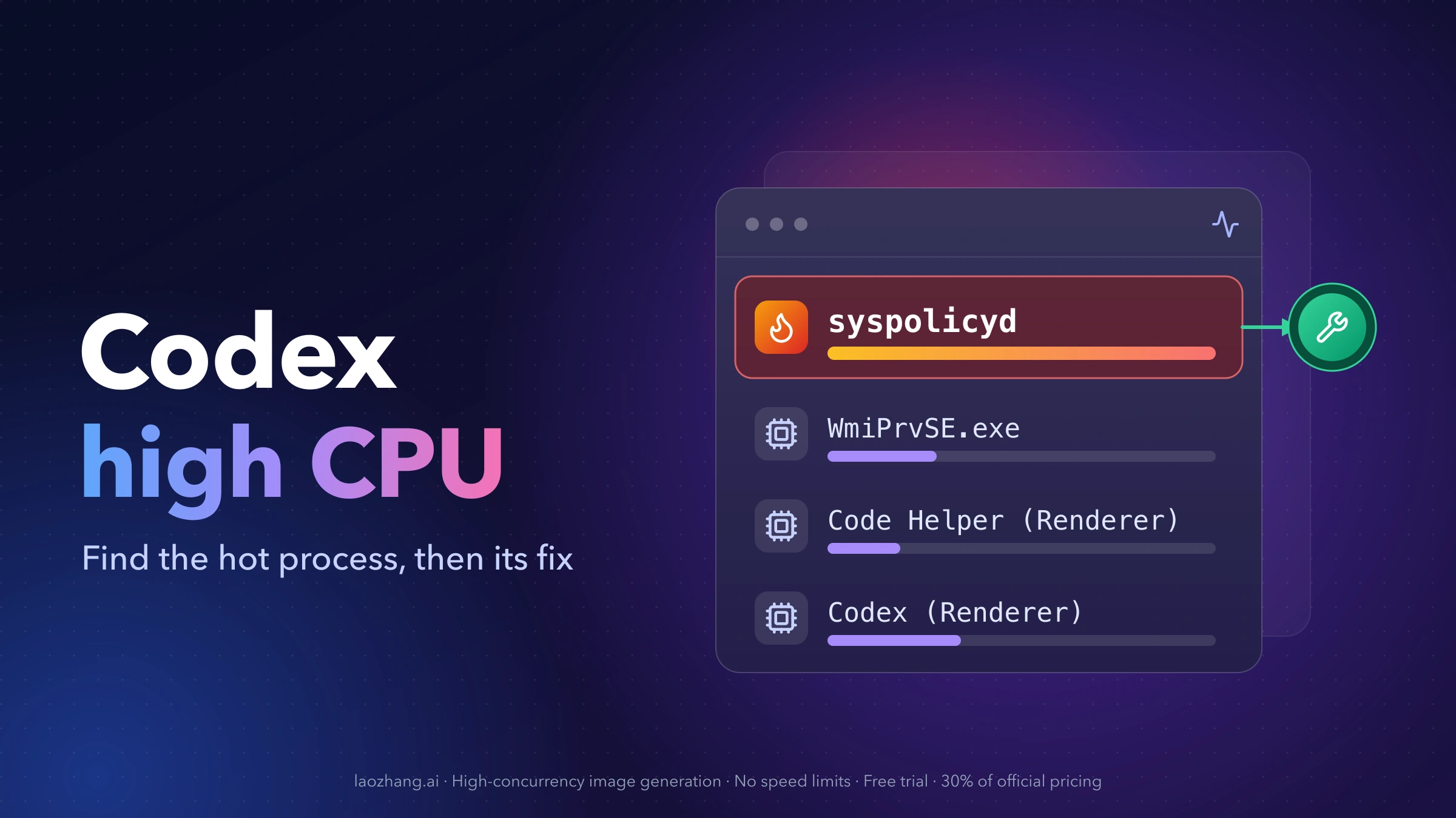 Codex high CPU: a process list with syspolicyd highlighted as the hot process and an arrow to a fix, next to WmiPrvSE.exe, Code Helper (Renderer) and Codex (Renderer)