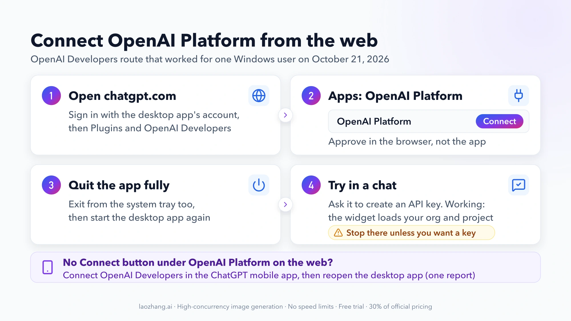 Four steps to connect OpenAI Platform from chatgpt.com: open the OpenAI Developers plugin, click Connect on the OpenAI Platform row, quit and reopen the desktop app, then check in a chat that the key widget loads your organization and project