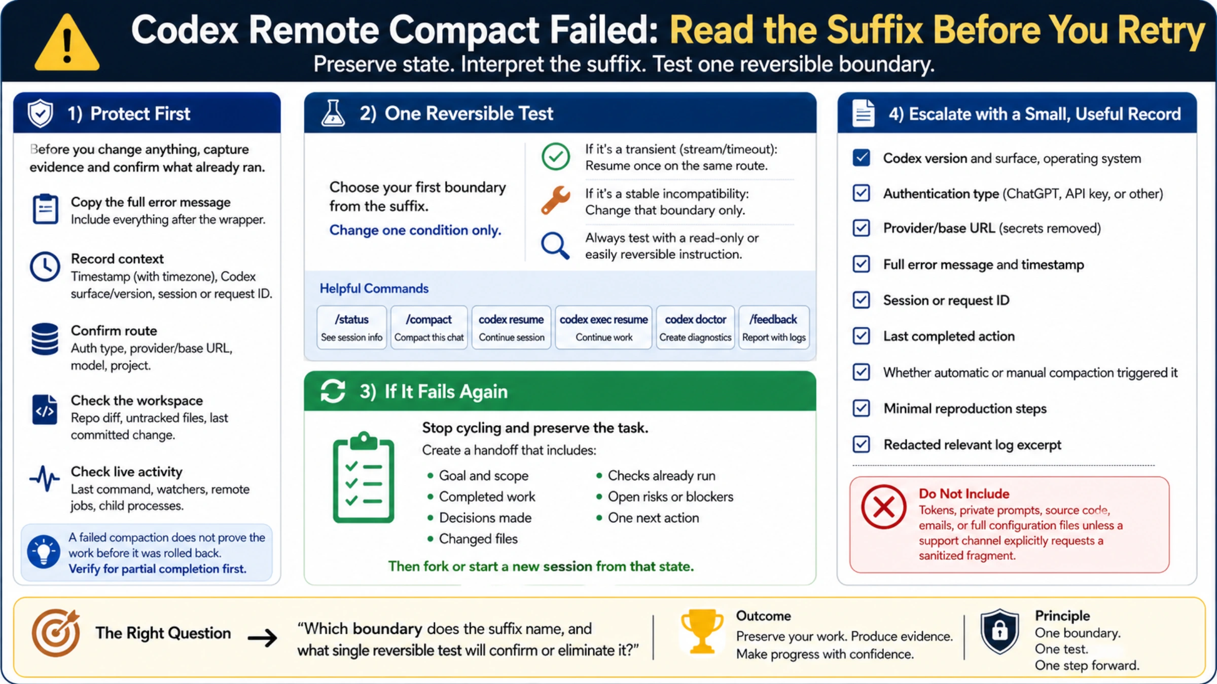 A state-safe Codex remote compaction recovery guide that protects evidence, changes one boundary, stops retry loops, and prepares a small handoff
