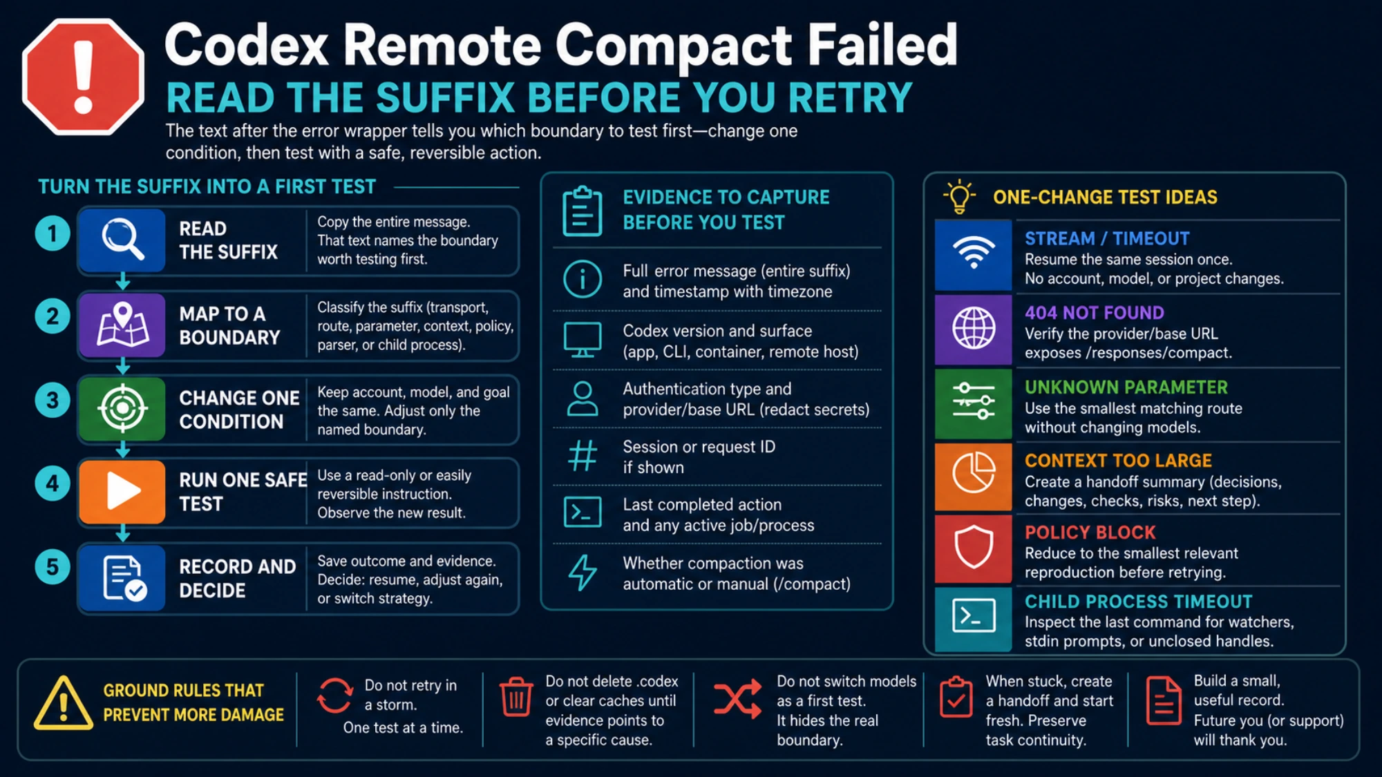 A one-change test guide that turns a Codex remote compact error suffix into evidence to capture, one reversible action, and a decision about what to do next