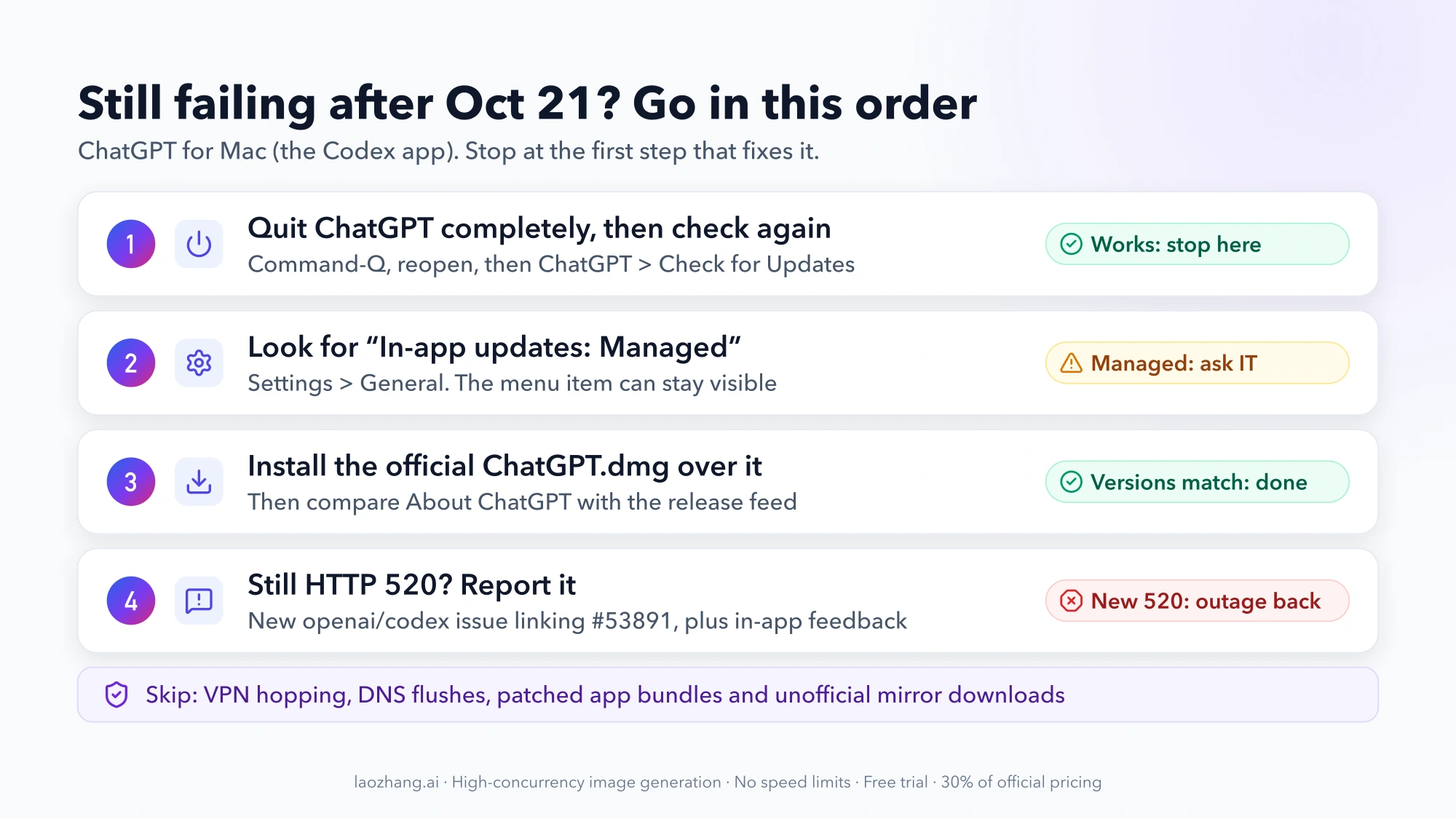 Four steps for a ChatGPT Mac app update check that still fails: quit and retry, look for In-app updates: Managed, install the official ChatGPT.dmg, report a new HTTP 520