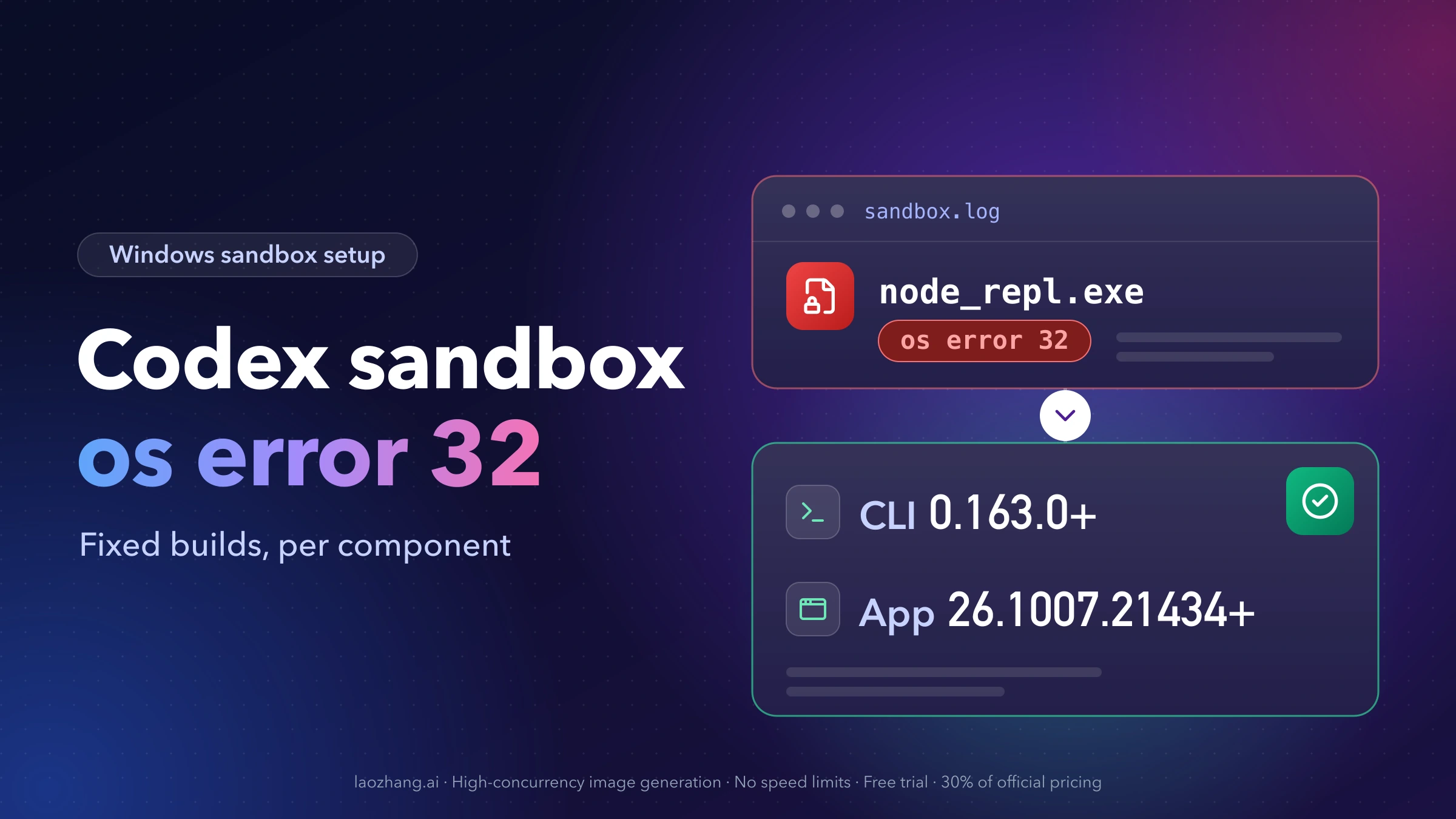 Codex Windows sandbox os error 32: a sandbox.log card flags node_repl.exe with os error 32, and an arrow leads to a fixed-builds card listing CLI 0.163.0+ and App 26.1007.21434+