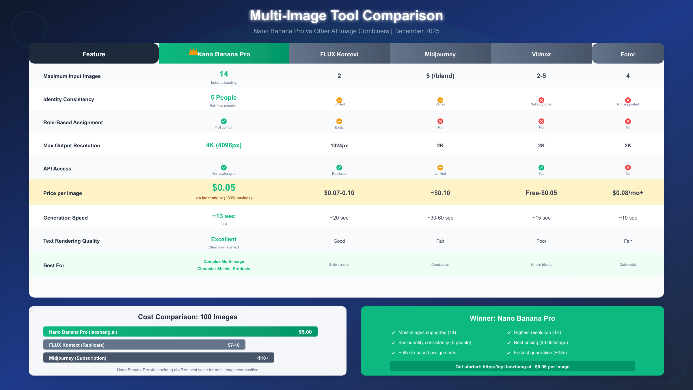 Multi-image tool pricing and feature comparison