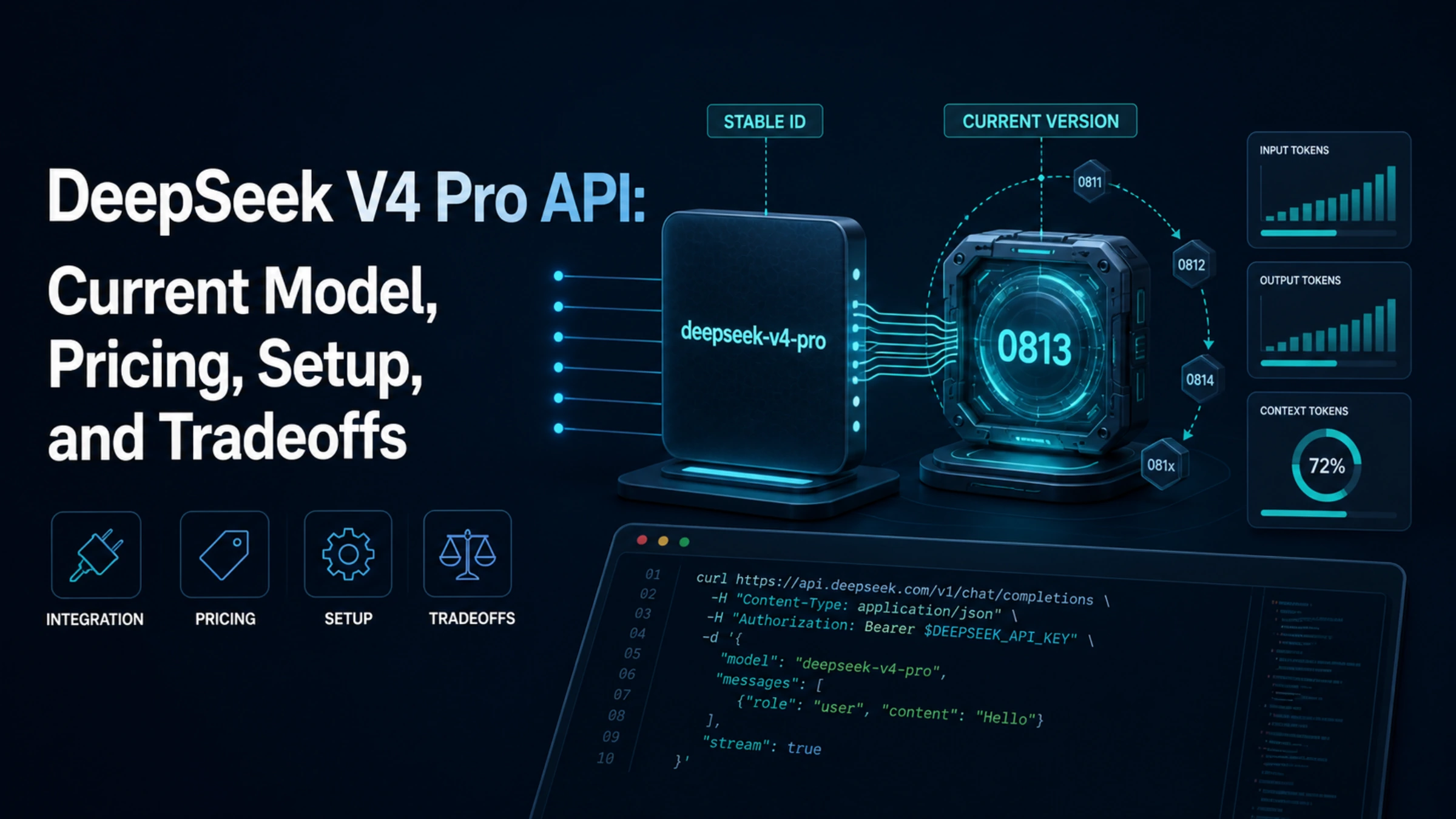 DeepSeek V4 Pro API identity, cost, and integration decision map
