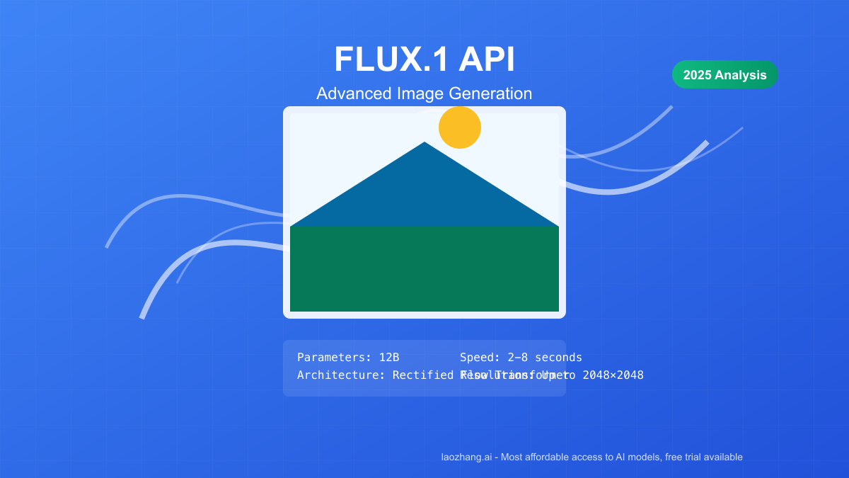 FLUX.1 API Comprehensive Guide: Advanced Image Generation with Black Forest Labs [2025 Analysis]