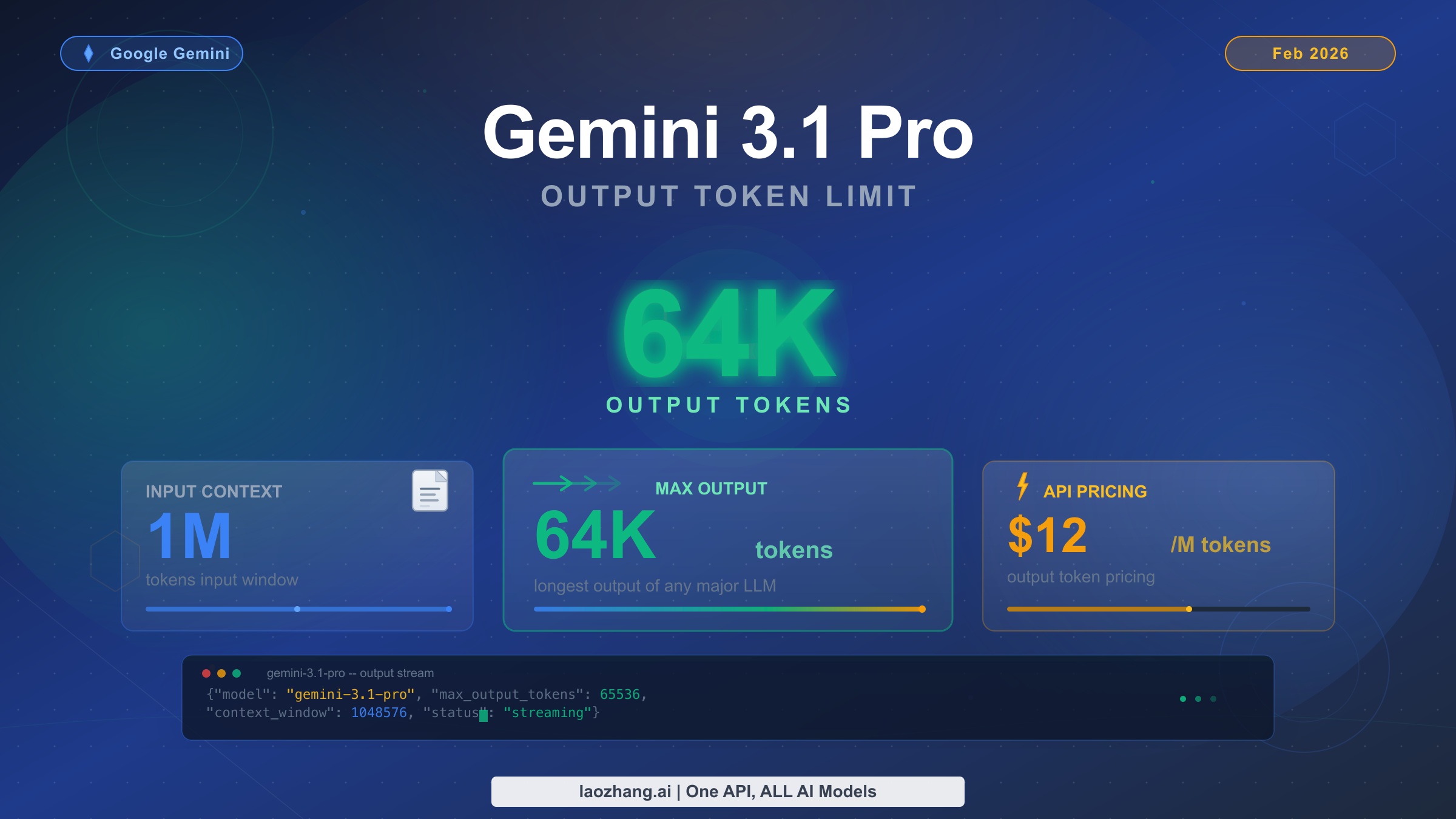 Gemini 3.1 Pro Output Limit: Complete Guide to 64K Token Output in 2026