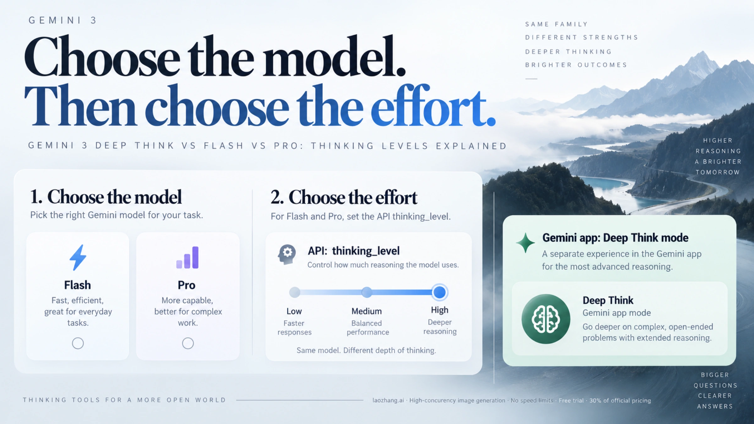 Gemini model selection and reasoning effort as separate choices, with Deep Think in the app