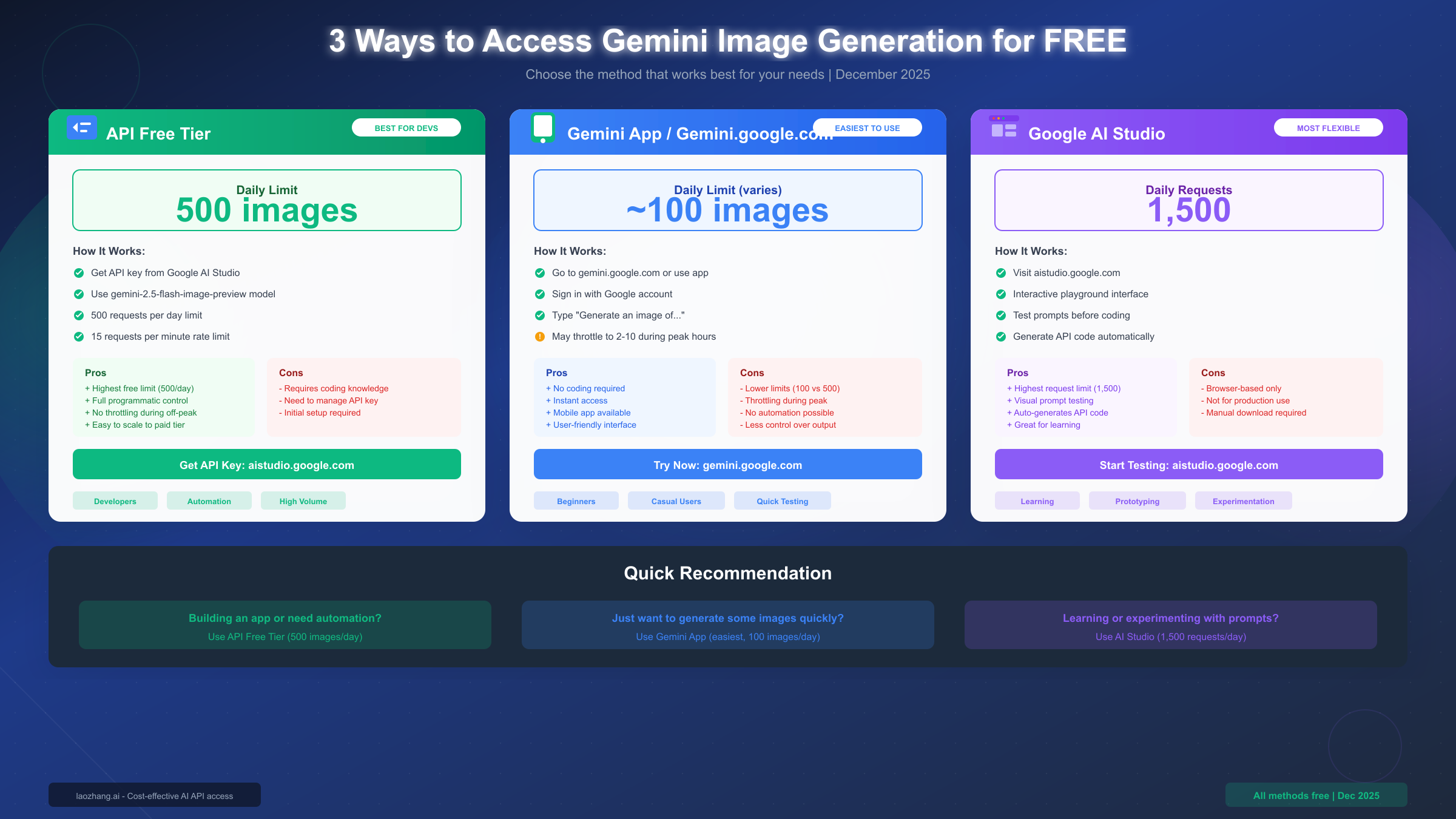 Free Tier Access Options for Gemini Image Generation