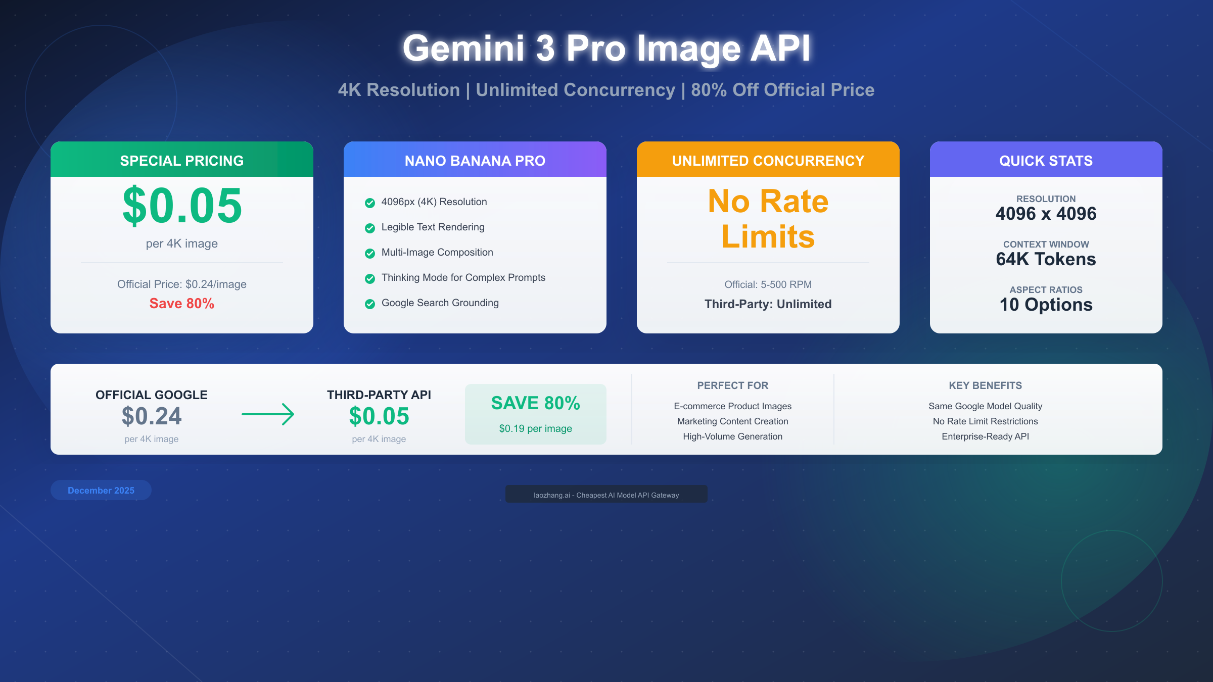 Gemini 3 Pro Image API: Unlimited Concurrency at $0.05/Image (80% Off) | 2025 Guide
