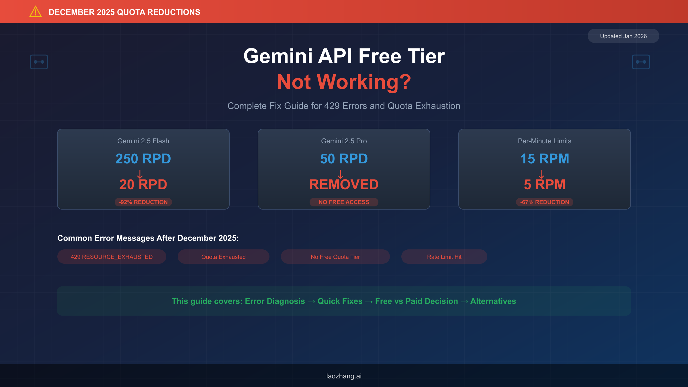 Why Your Gemini API Free Tier Stopped Working: Complete Fix Guide (2026)