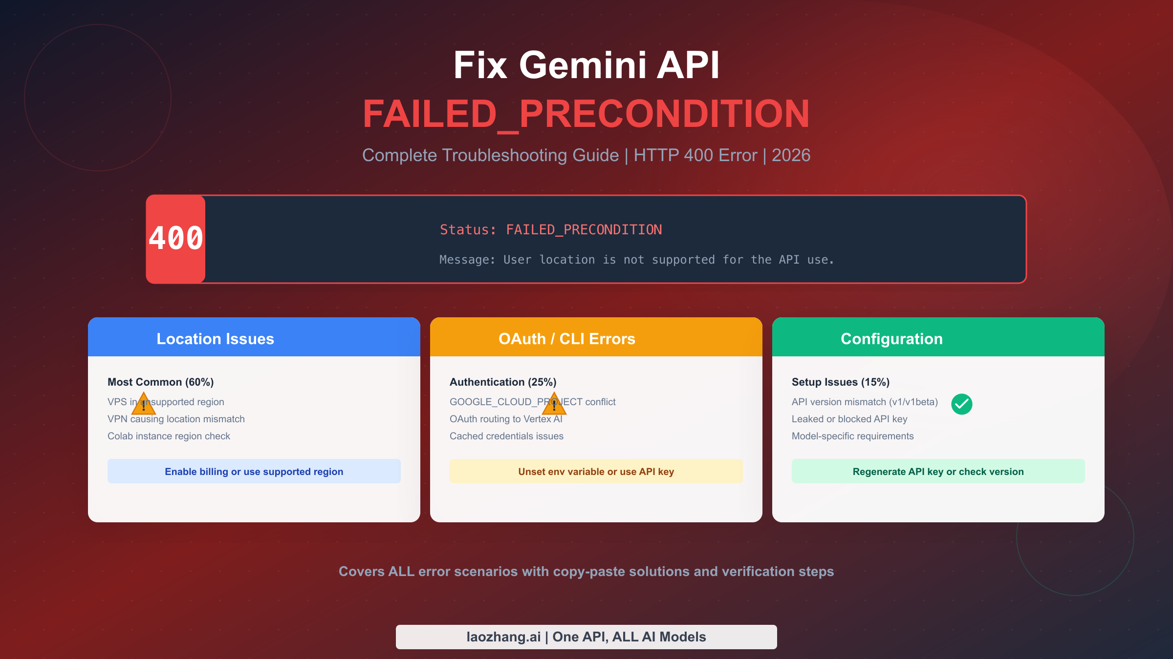 How to Fix Gemini API FAILED_PRECONDITION Error: Complete Troubleshooting Guide (2026)