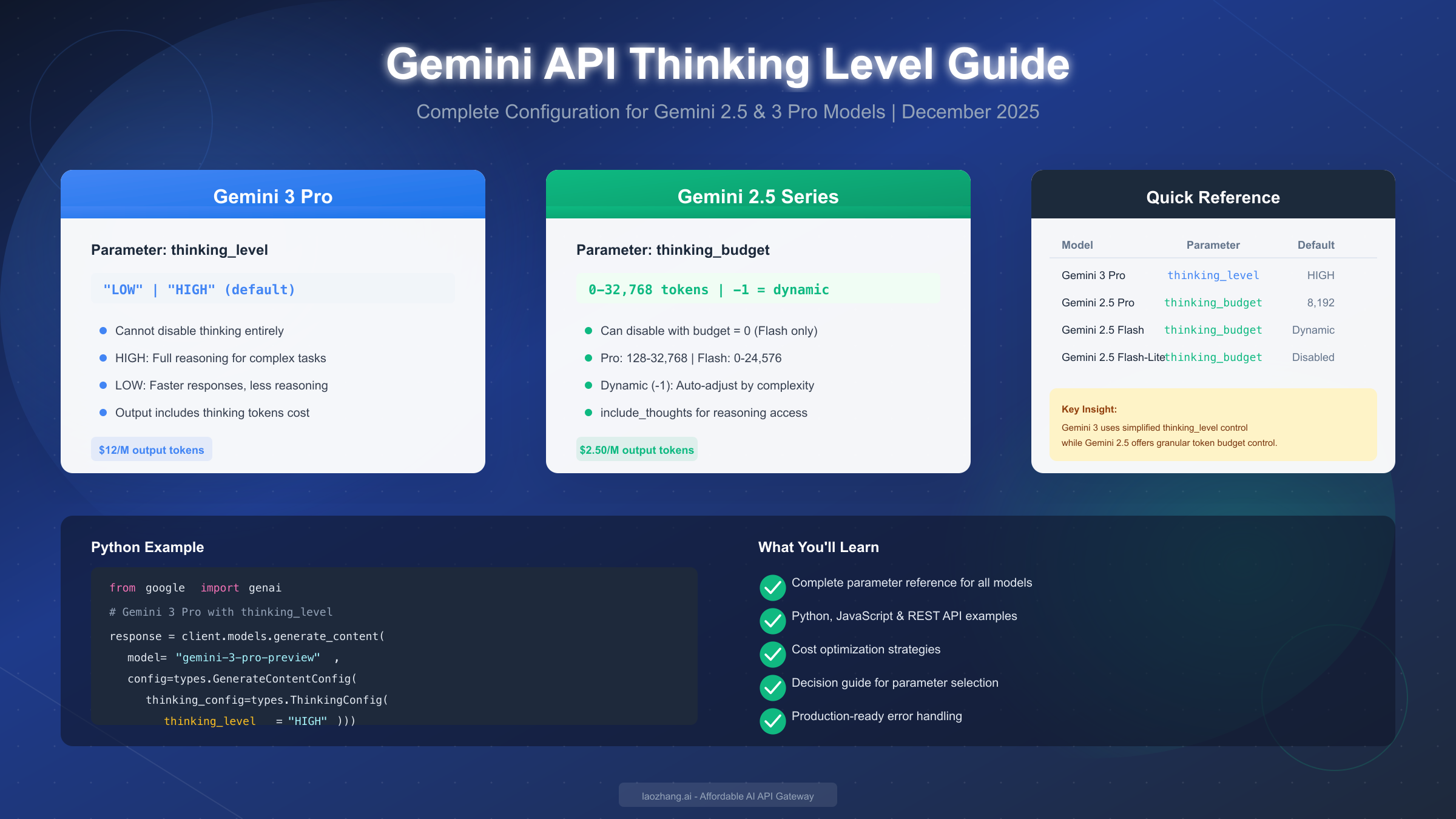 Gemini API Thinking Level Guide: Complete Configuration for 2.5 & 3 Pro Models (2025)