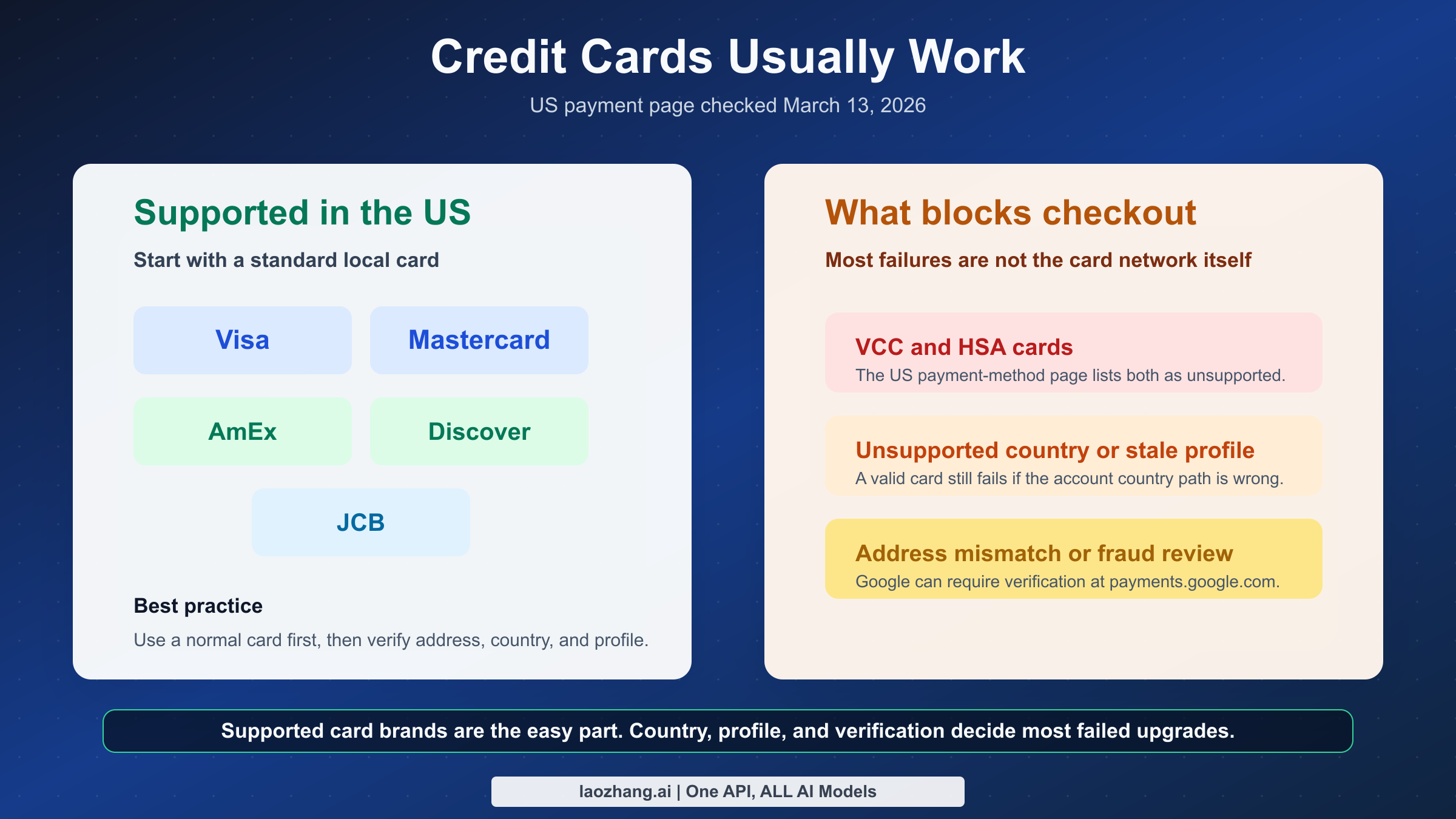 US card support versus common billing blockers for Google AI Pro