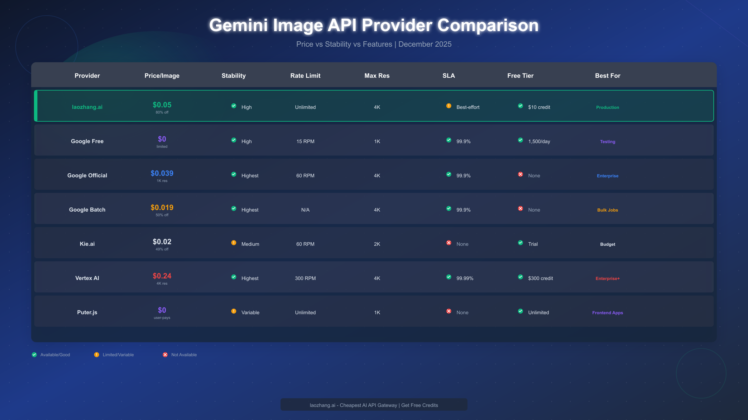 Provider Comparison Chart