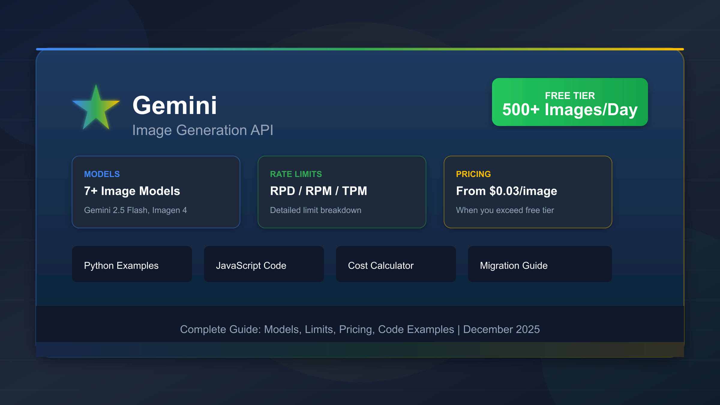 Gemini Image API Free Tier: Complete Guide to Limits, Models & Pricing (Dec 2025)