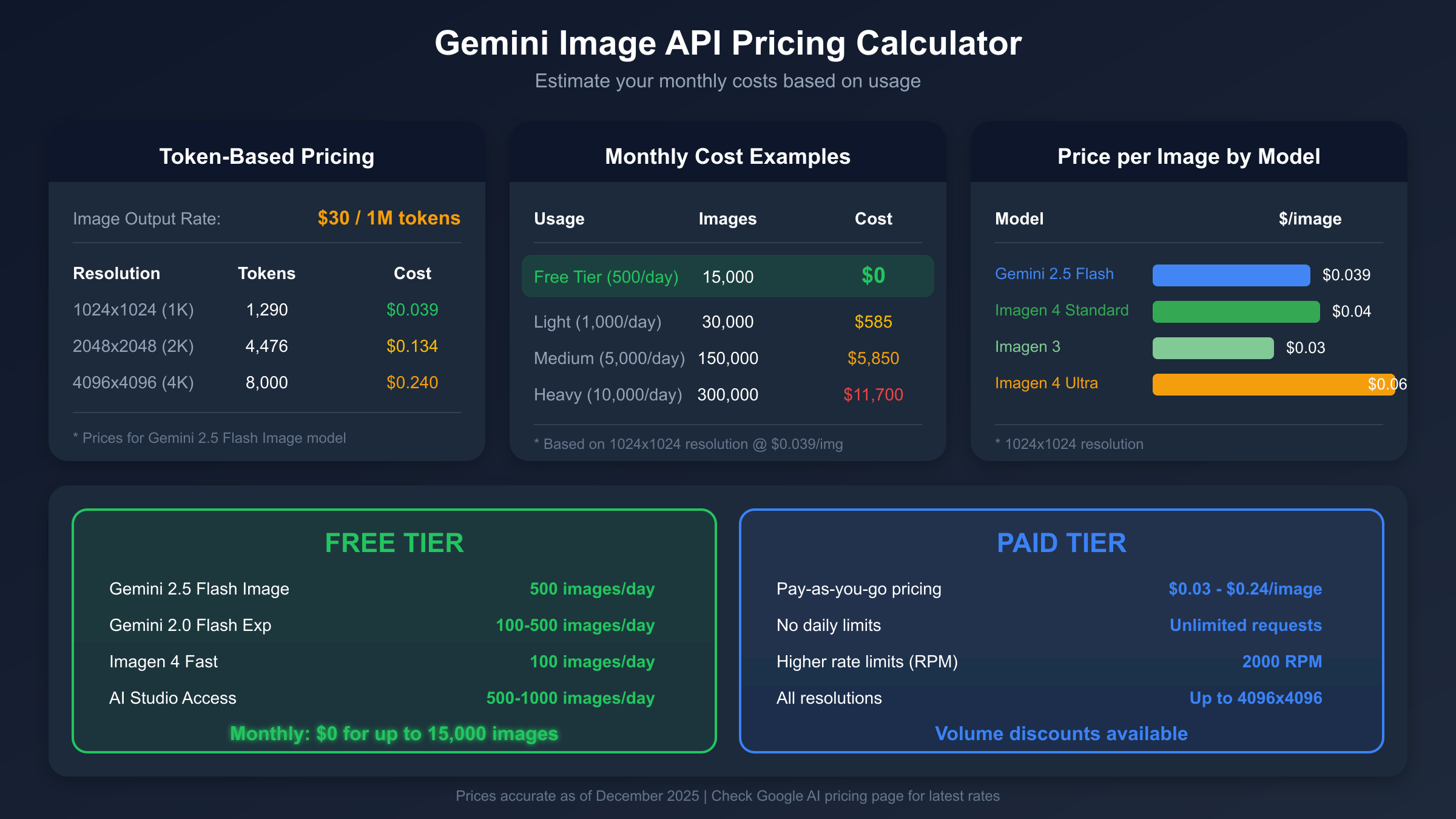 Gemini Image API Pricing Calculator