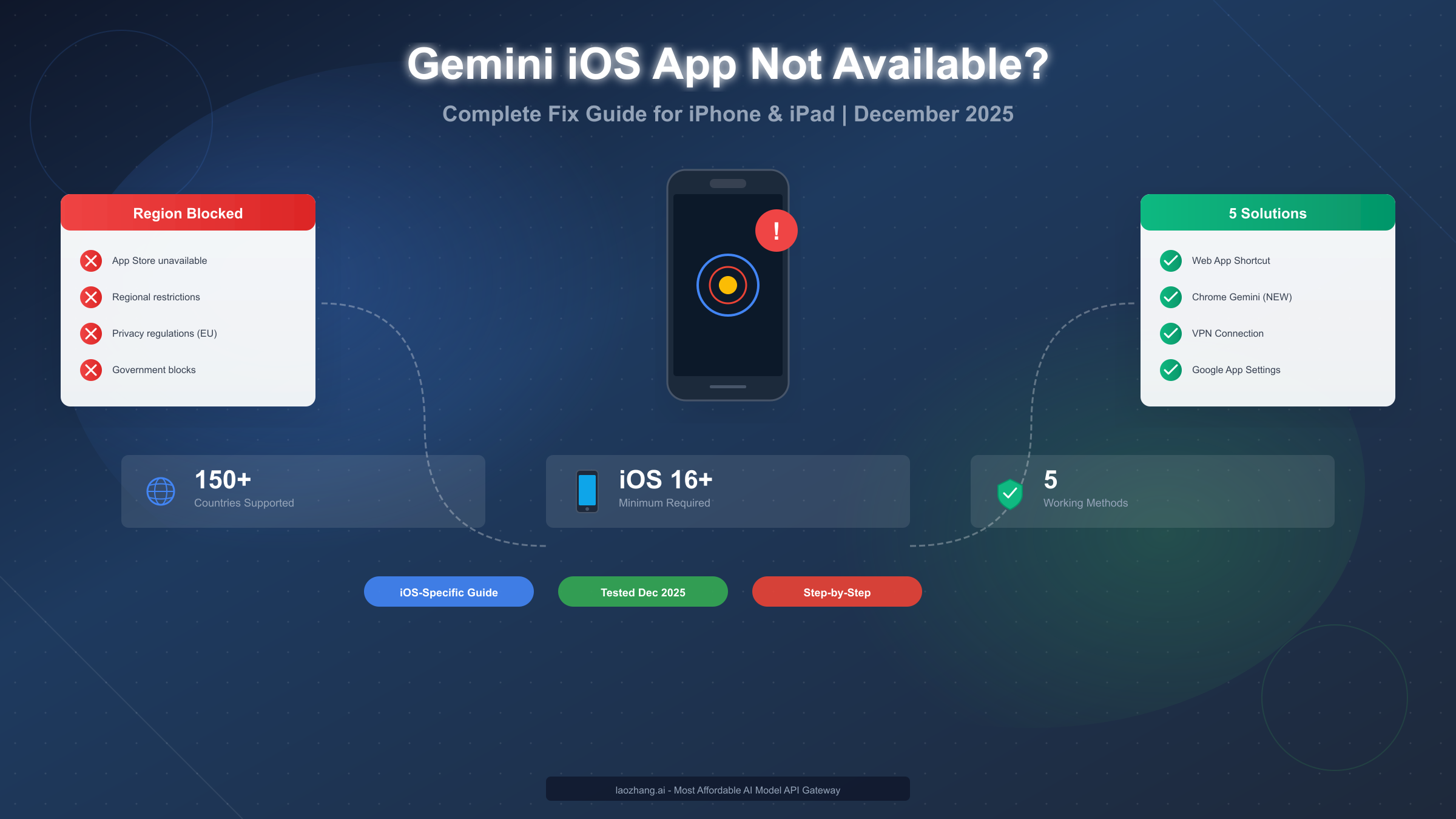 Gemini iOS App Not Available in Your Region? Complete Fix Guide 2025