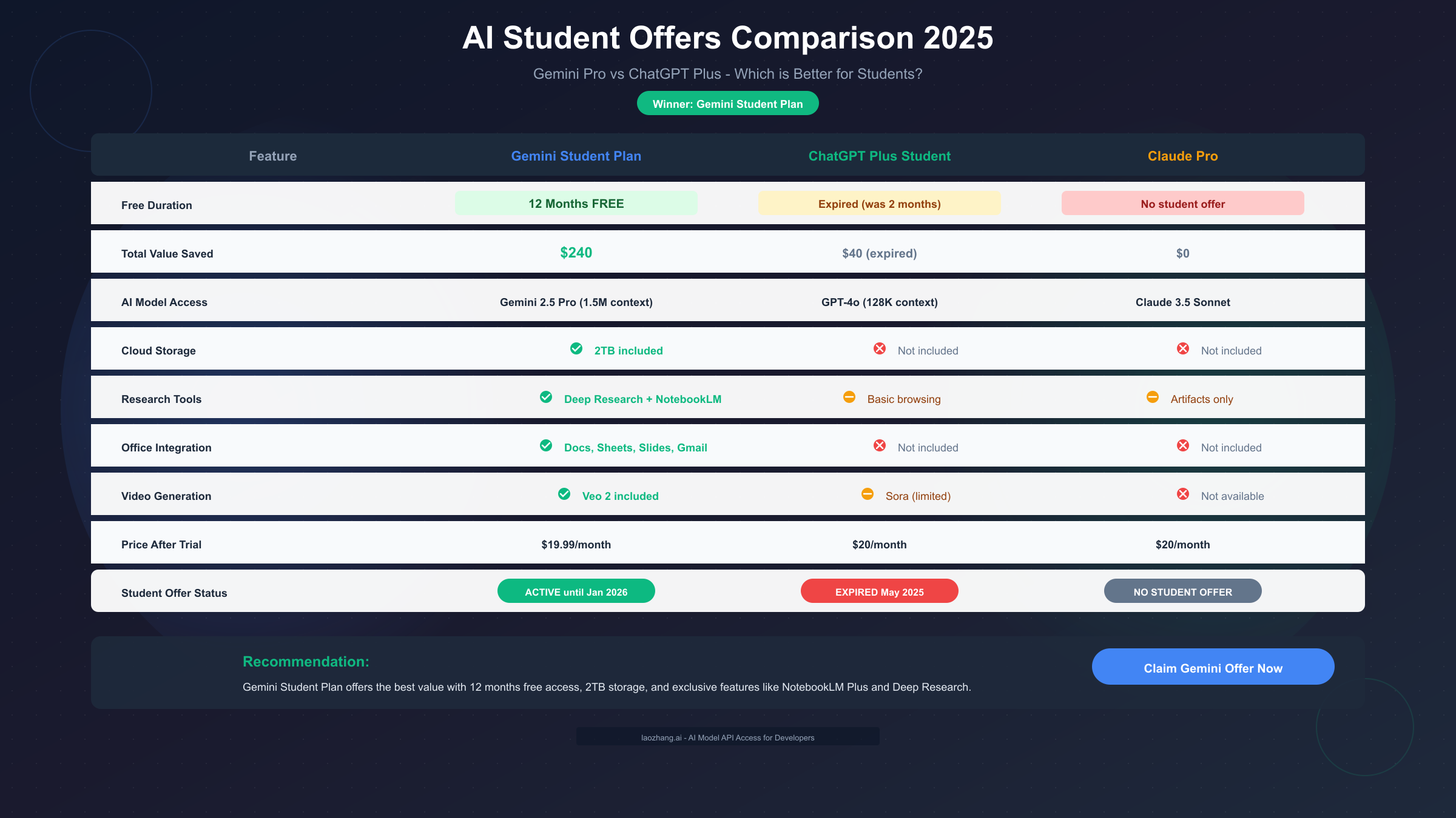 AI Student Offers Comparison