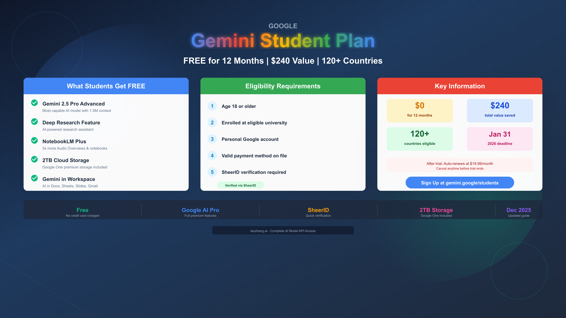 Google Gemini Student Plan 2025: Complete Free Access Guide (120+ Countries)