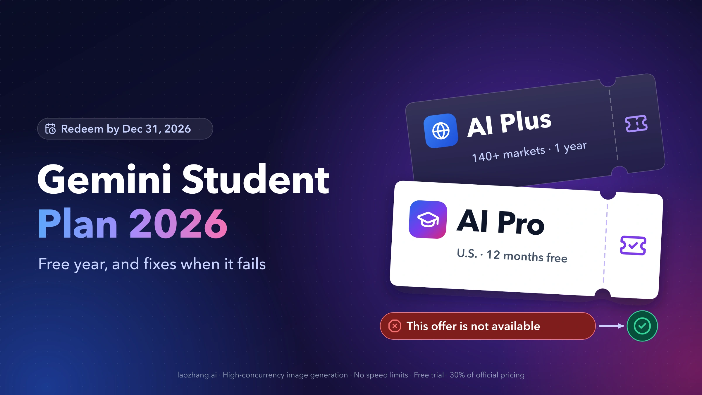 Two Gemini student plan tickets, AI Pro for U.S. students and AI Plus for 140+ markets, with a "This offer is not available" error leading to a fixed check mark