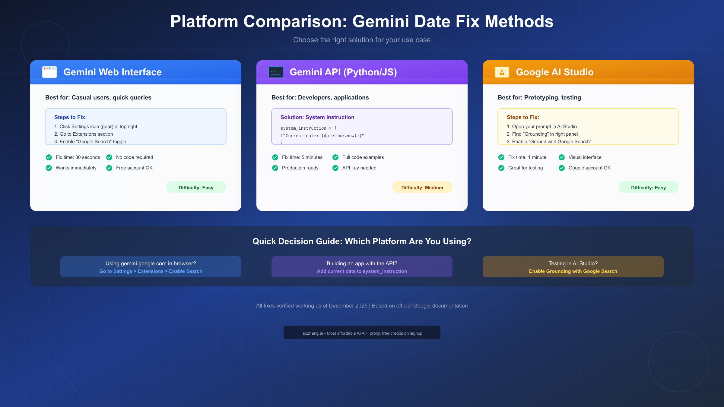 Platform Comparison