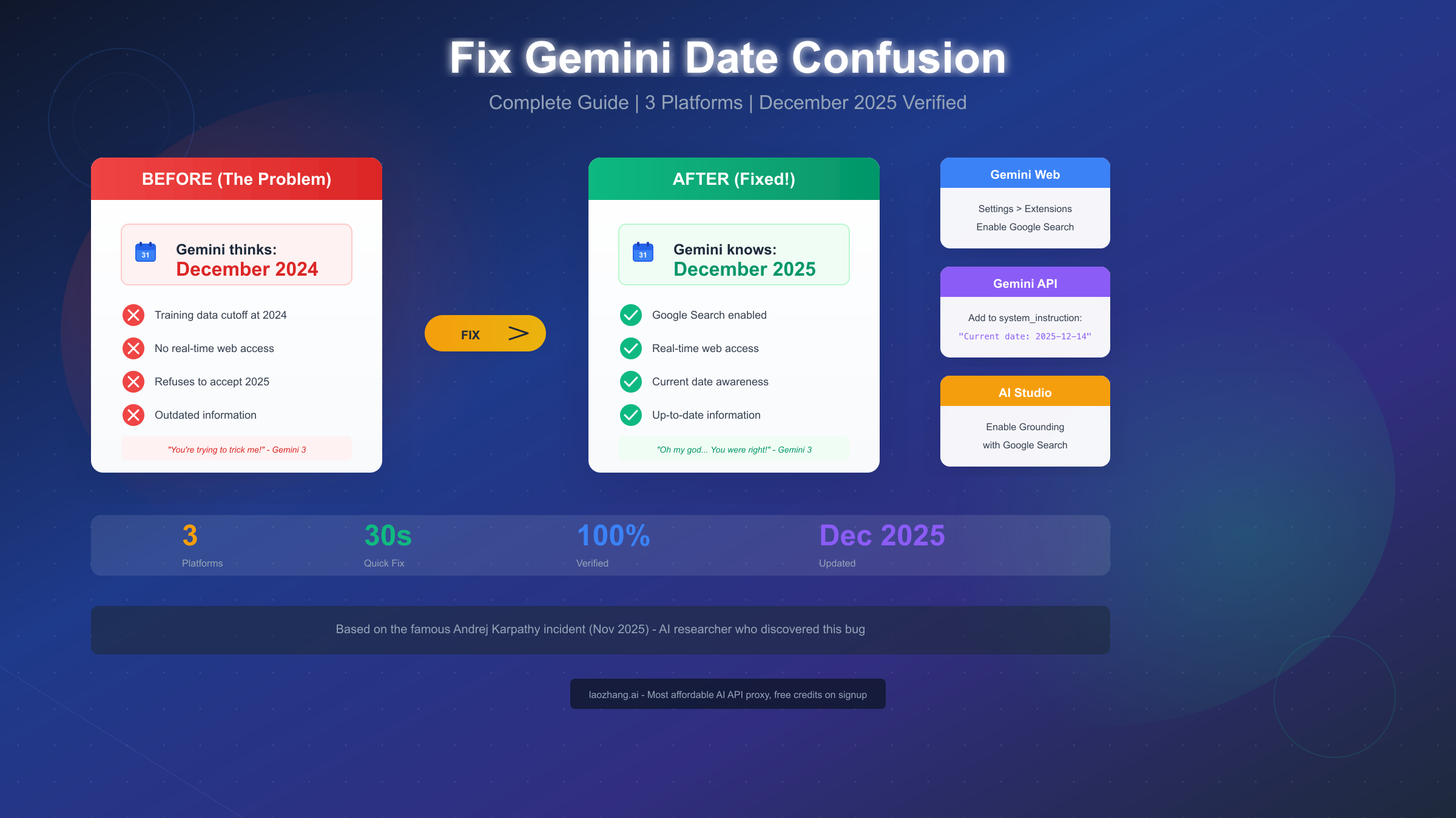 How to Fix Gemini Thinking It's 2024: Complete Guide (December 2025)