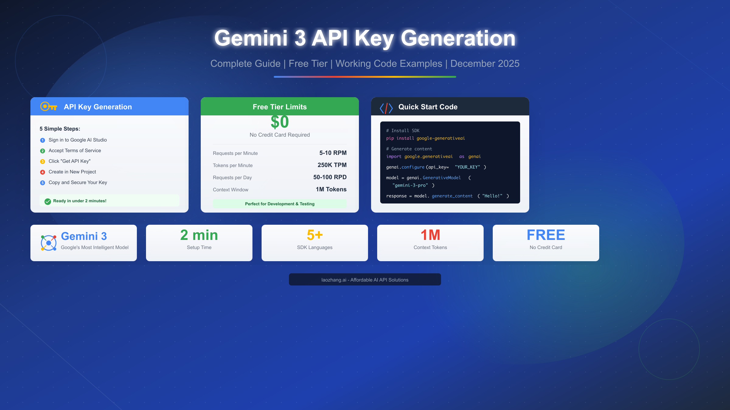 How to Generate Gemini 3 API Key: Complete Guide [2025]